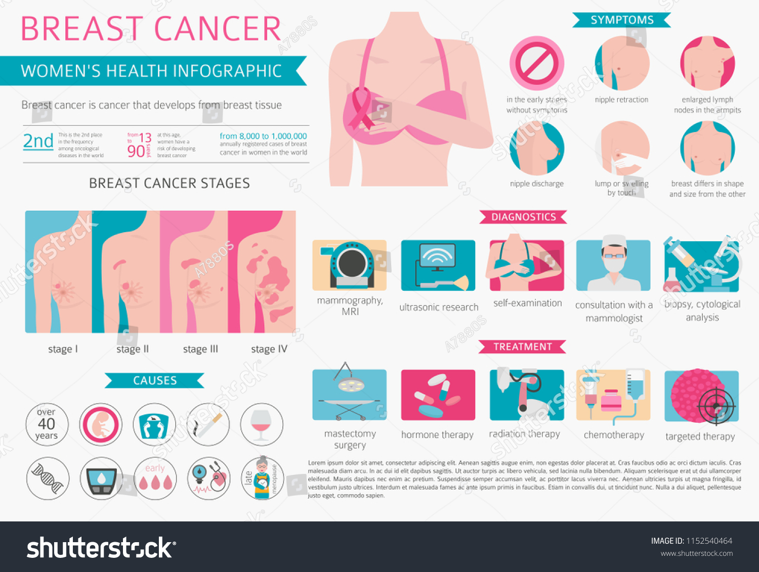 Breast Cancer Medical Infographic Diagnostics Symptoms Vetor Stock