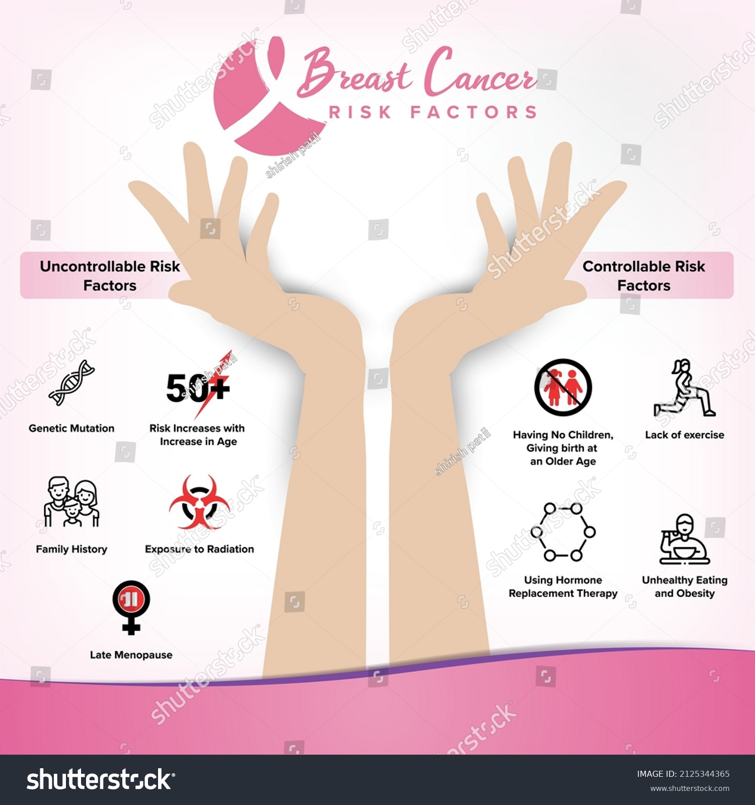Breast Cancer Risk Factors Breast Cancer Stock Vector Royalty Free 2125344365 
