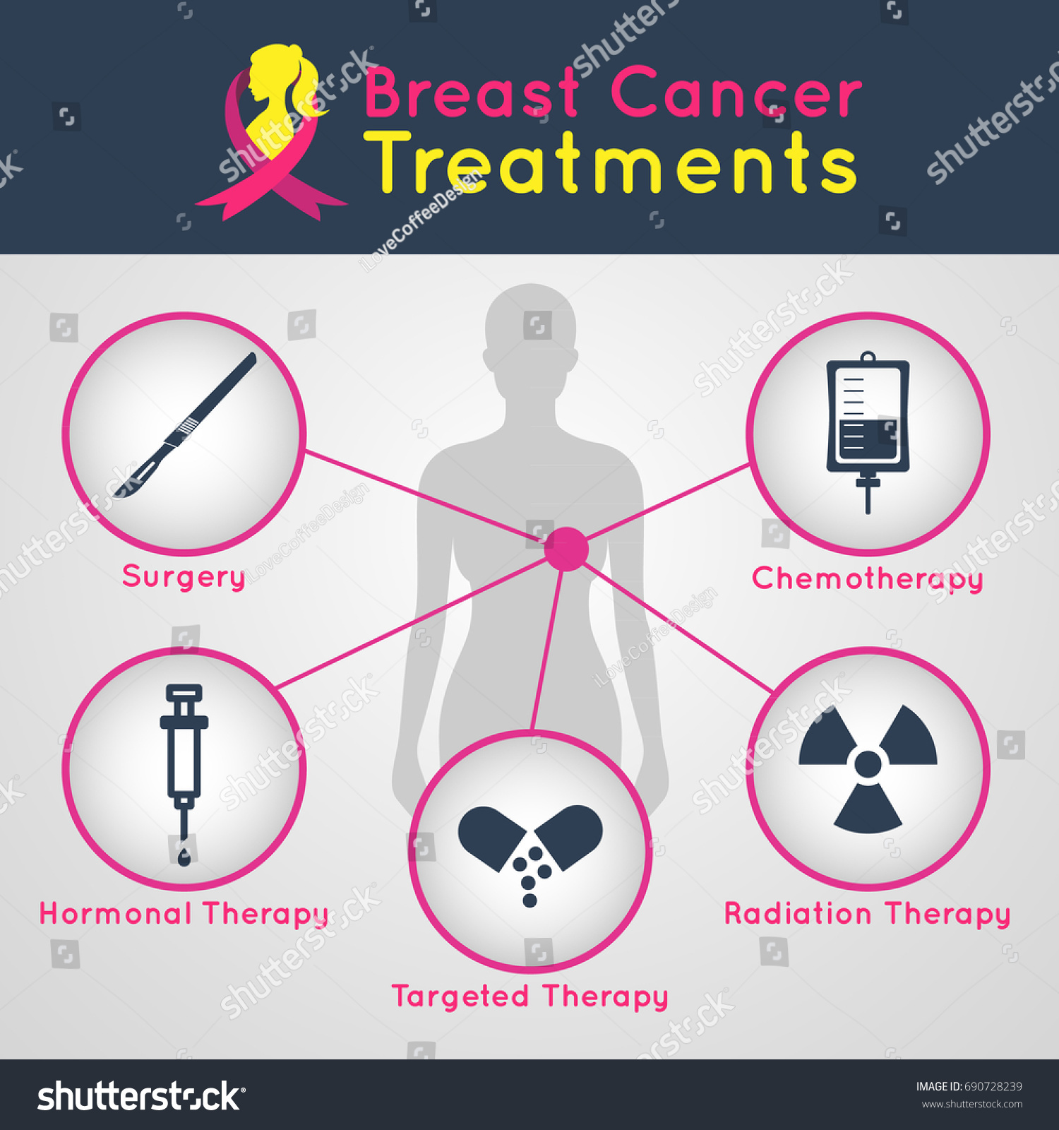 Breast Cancer Treatment Vector Icon Infographics Stock Vector 690728239 Shutterstock 