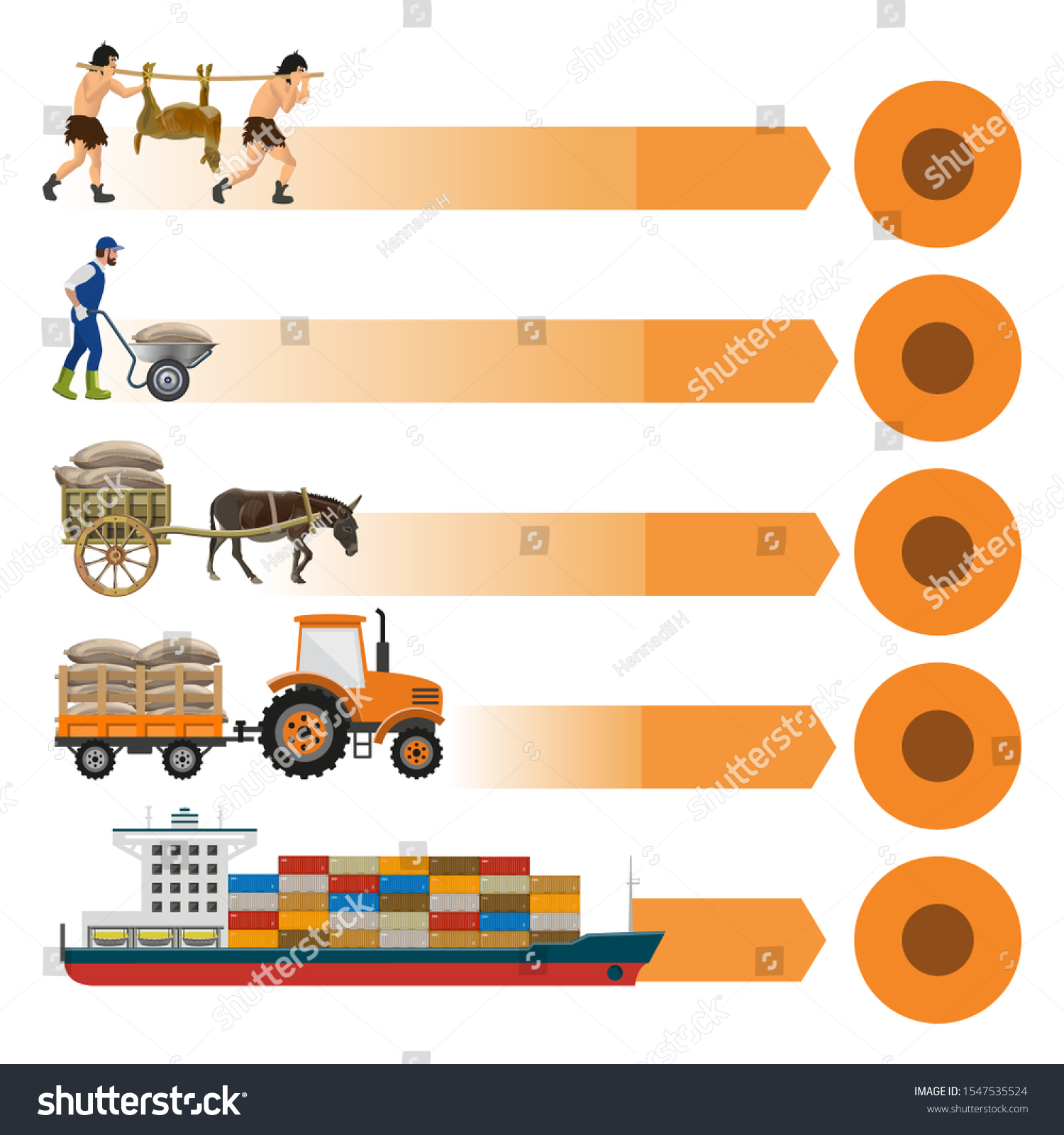 Brief History Transport Evolution Ancient People Stock Vector Royalty Brief History Transport Evolution Ancient People Stock Vector Royalty