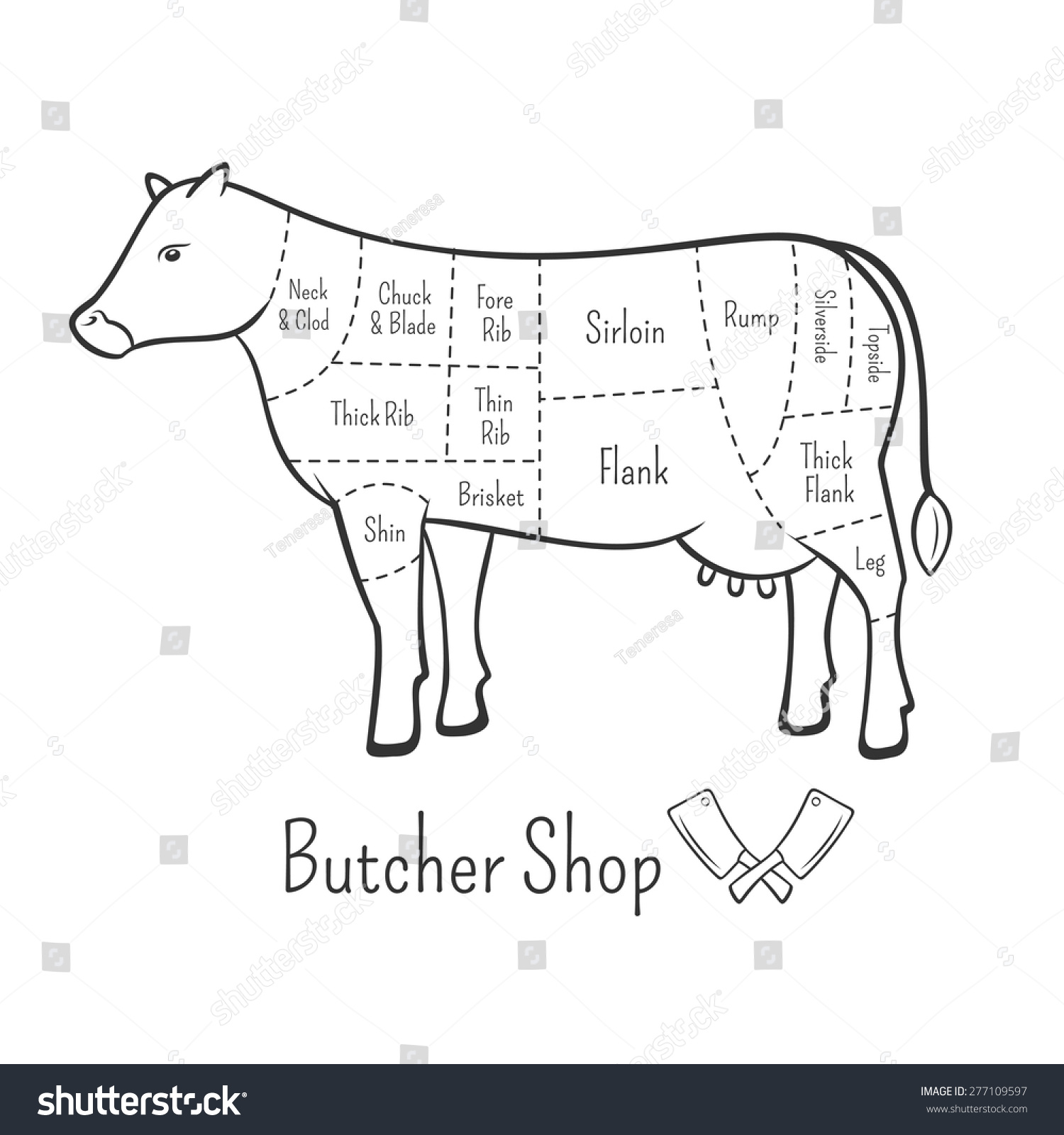 British Cuts Beef Diagram Butchery Design Stock Vector (Royalty Free