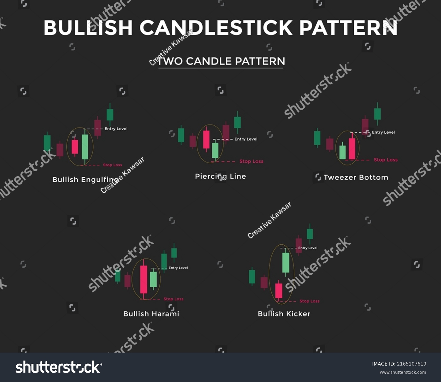 Bullish Candlestick Chart Pattern Two Candle Stock Vector (Royalty Free ...