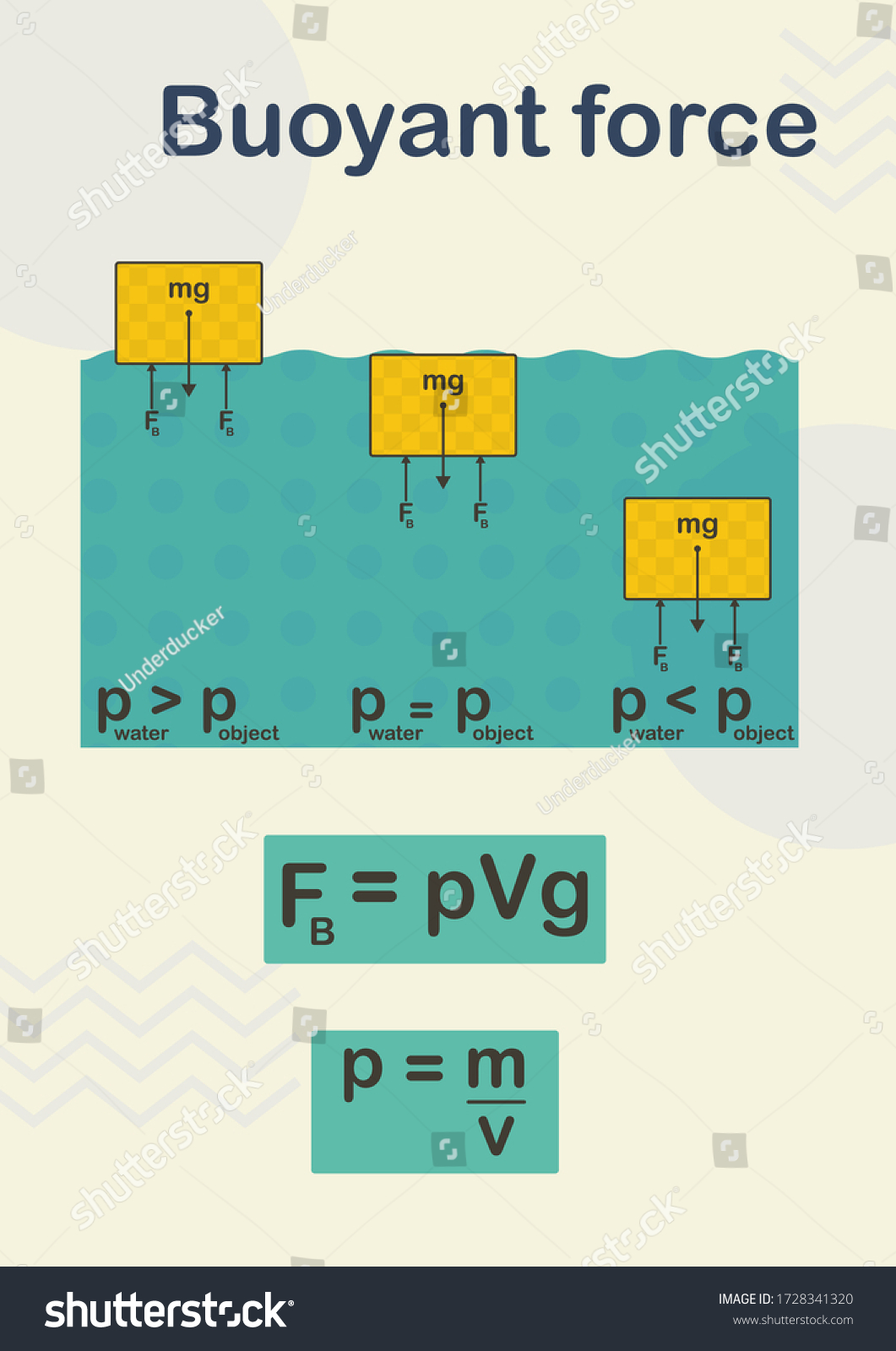 Buoyant Force Archimedes Principle Talk About Stock Vector (Royalty ...