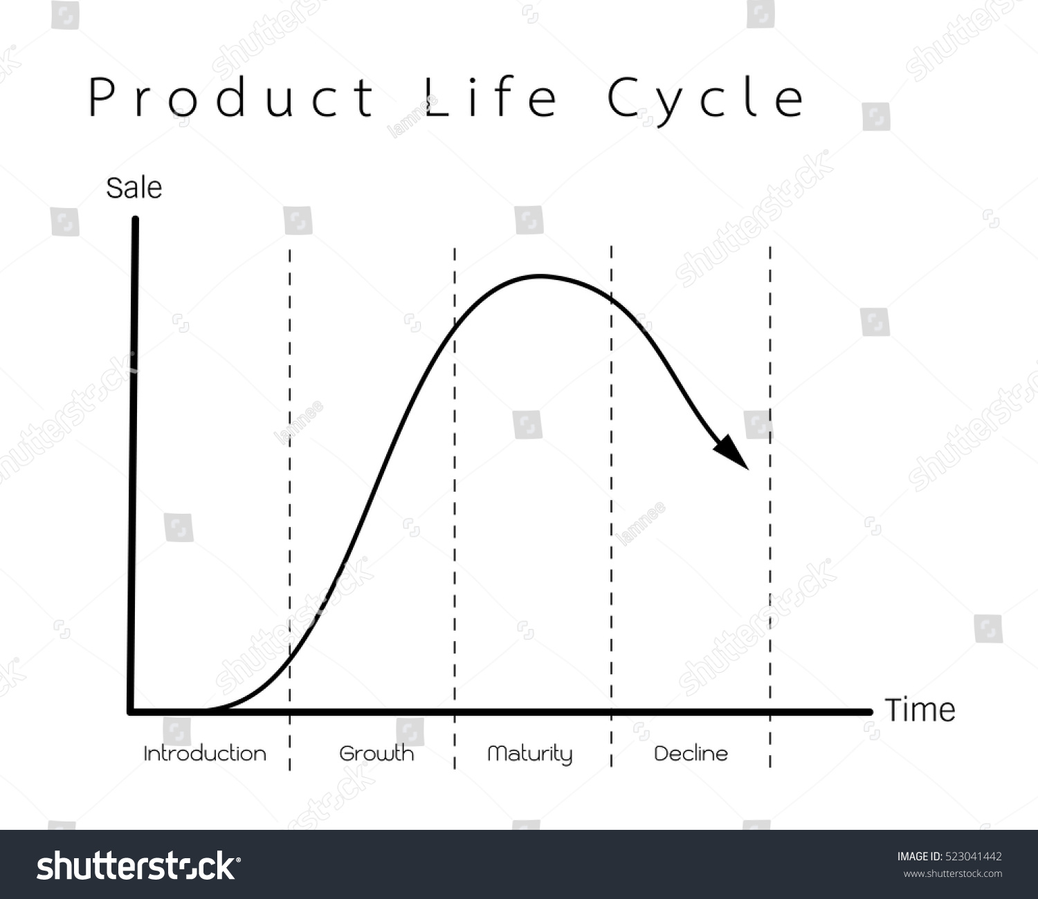 Business Marketing Concepts 4 Stage Product Stock Vector (Royalty Free ...