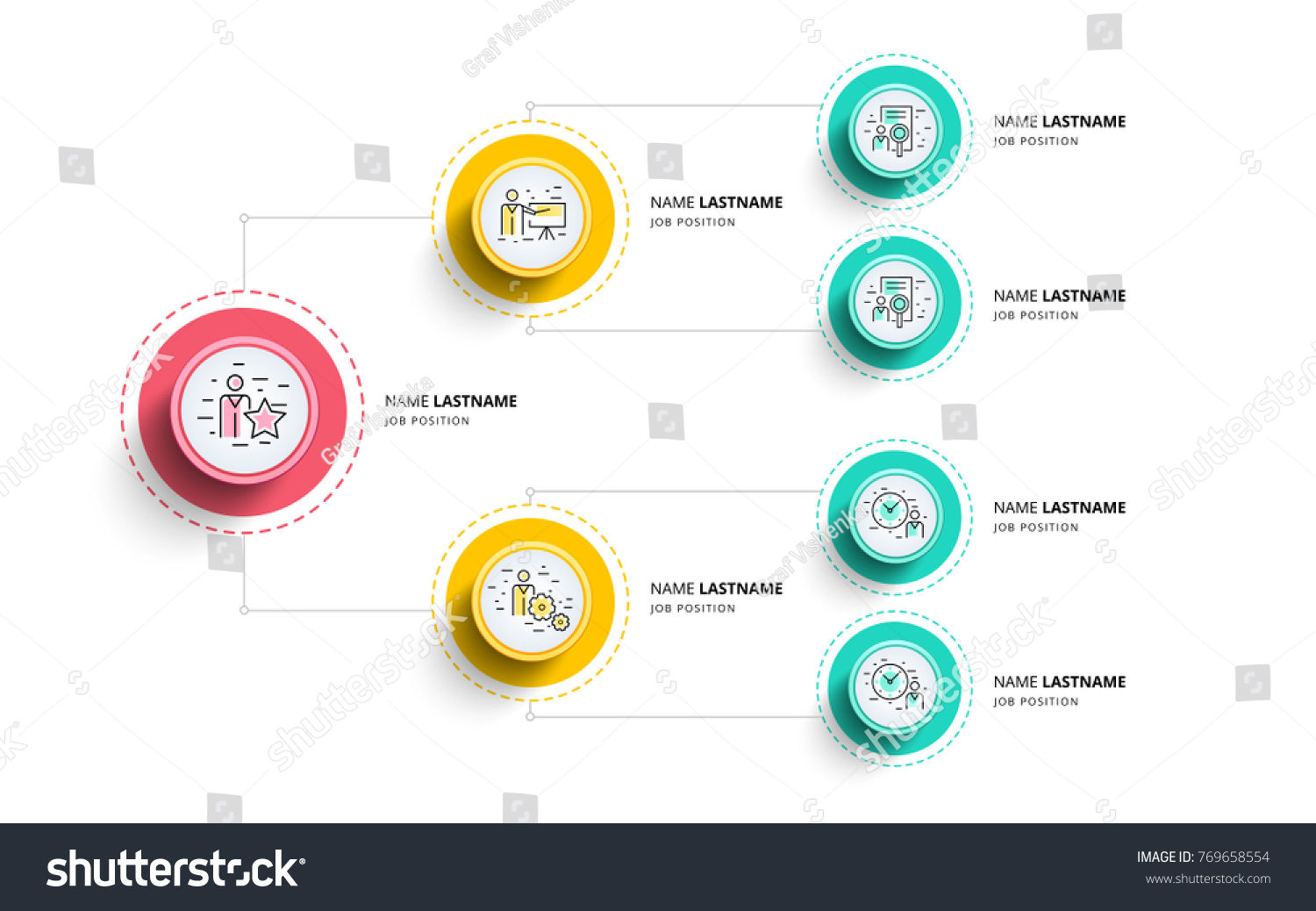 business organizational structure