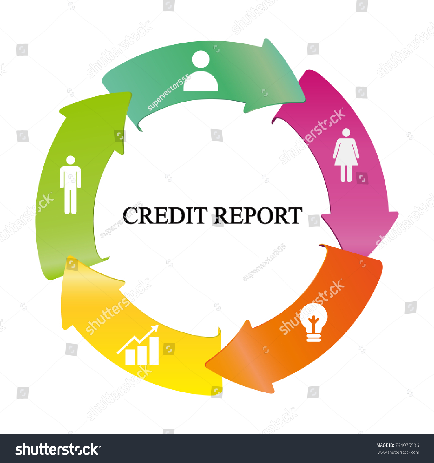 Credit Report Chart