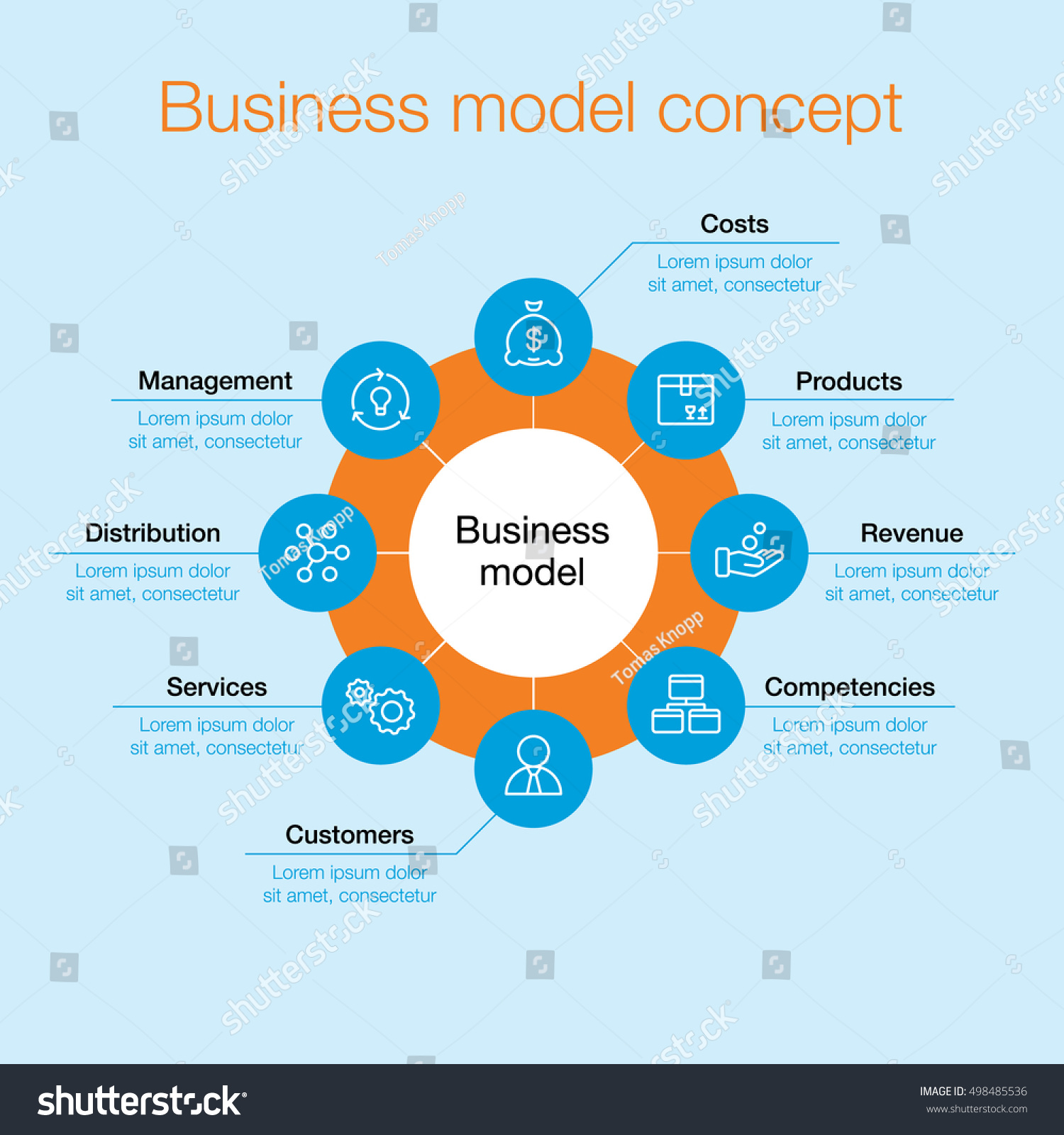 Schema Theory Model