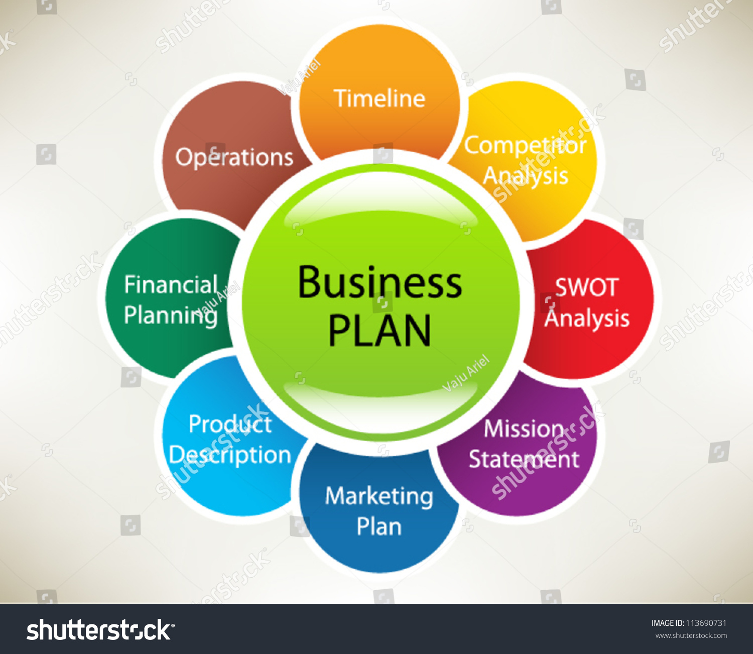 SWOT analysis and business planning