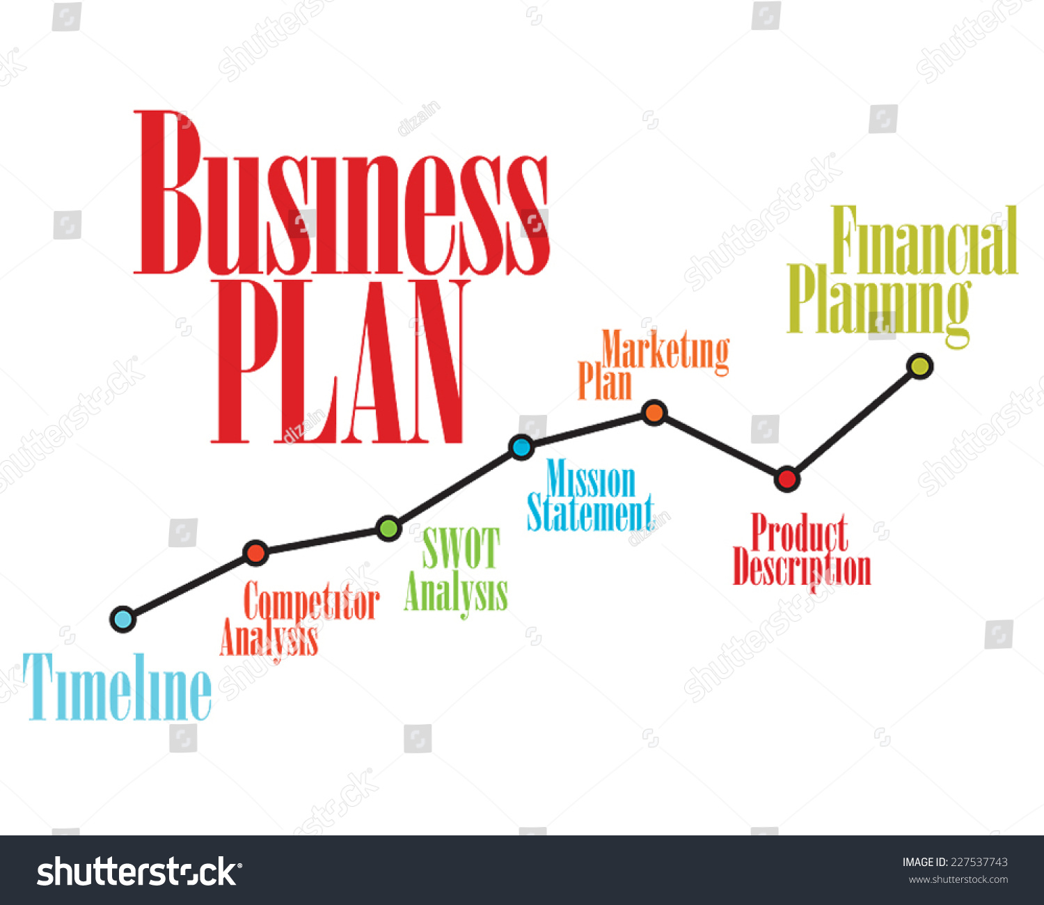 Business plan financial planner