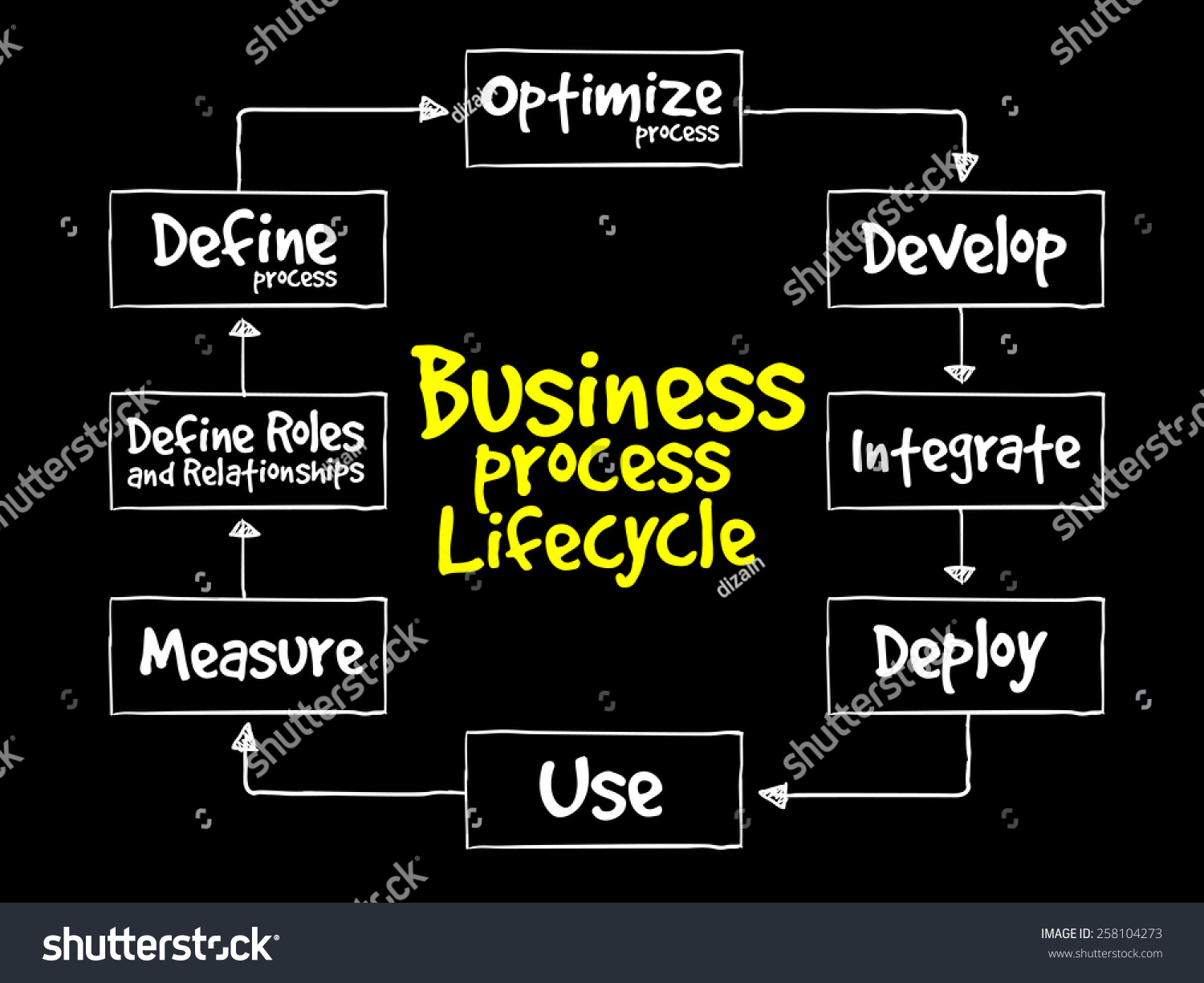 Business Process Lifecycle Business Concept Stock Vector Royalty Free