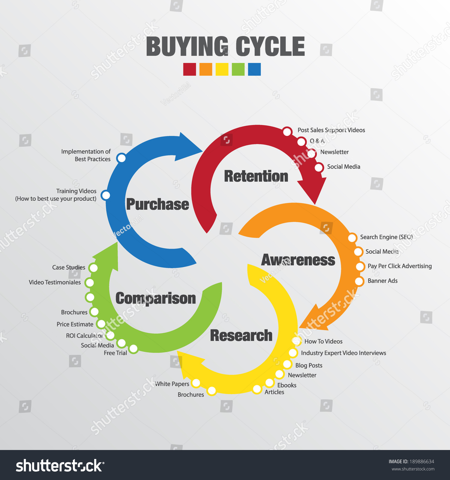 best site for buying cycle