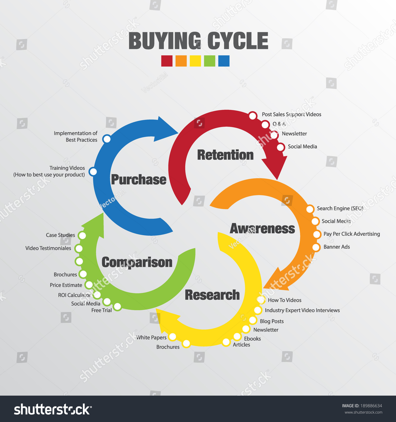 buy cycle