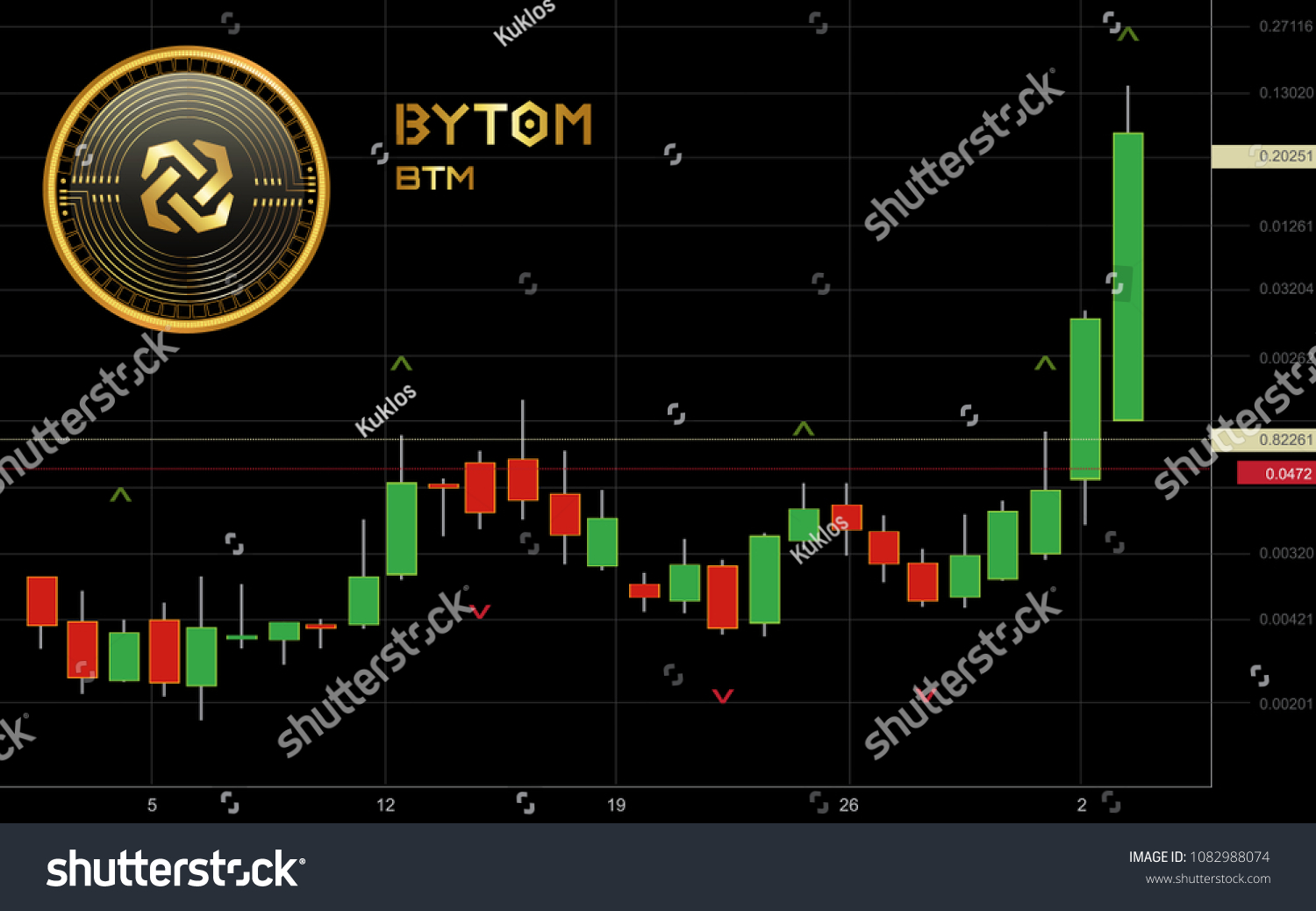 bytom crypto price prediction