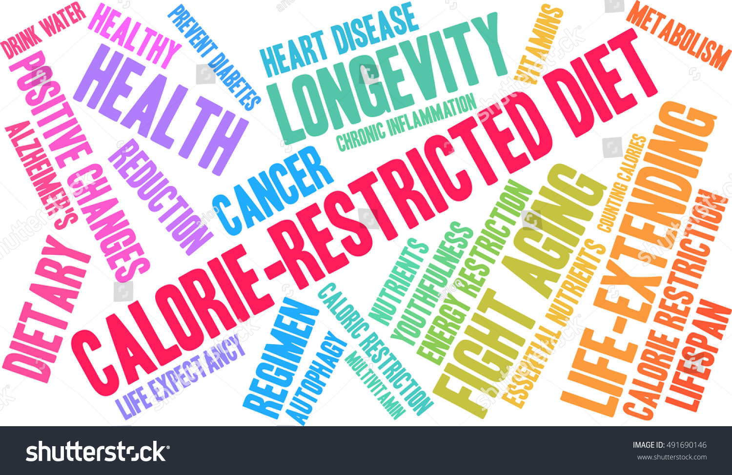 calorierestricted-diet-word-cloud-on-white-stock-vector-royalty-free