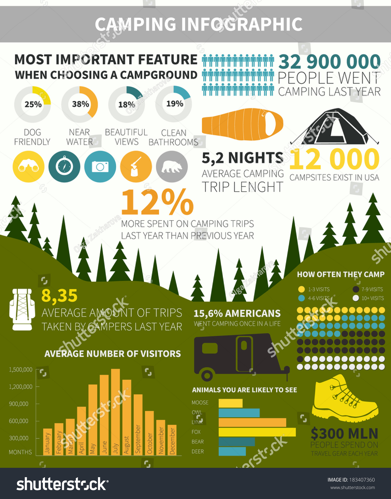 Camping And Outdoor Activity Infographic With Sample Data Stock Vector ...