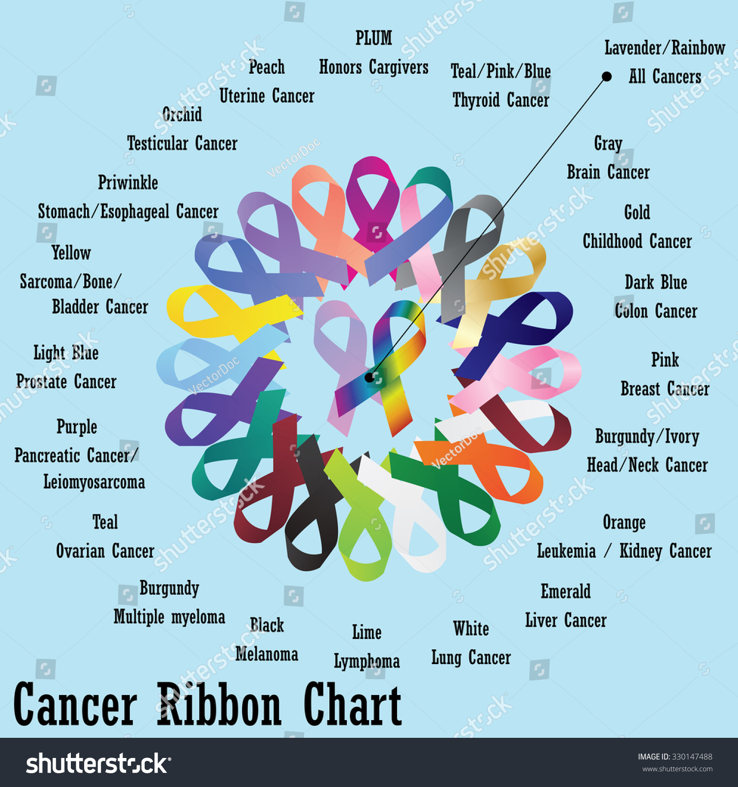 Stock Vector Cancer Ribbon Chart 330147488 