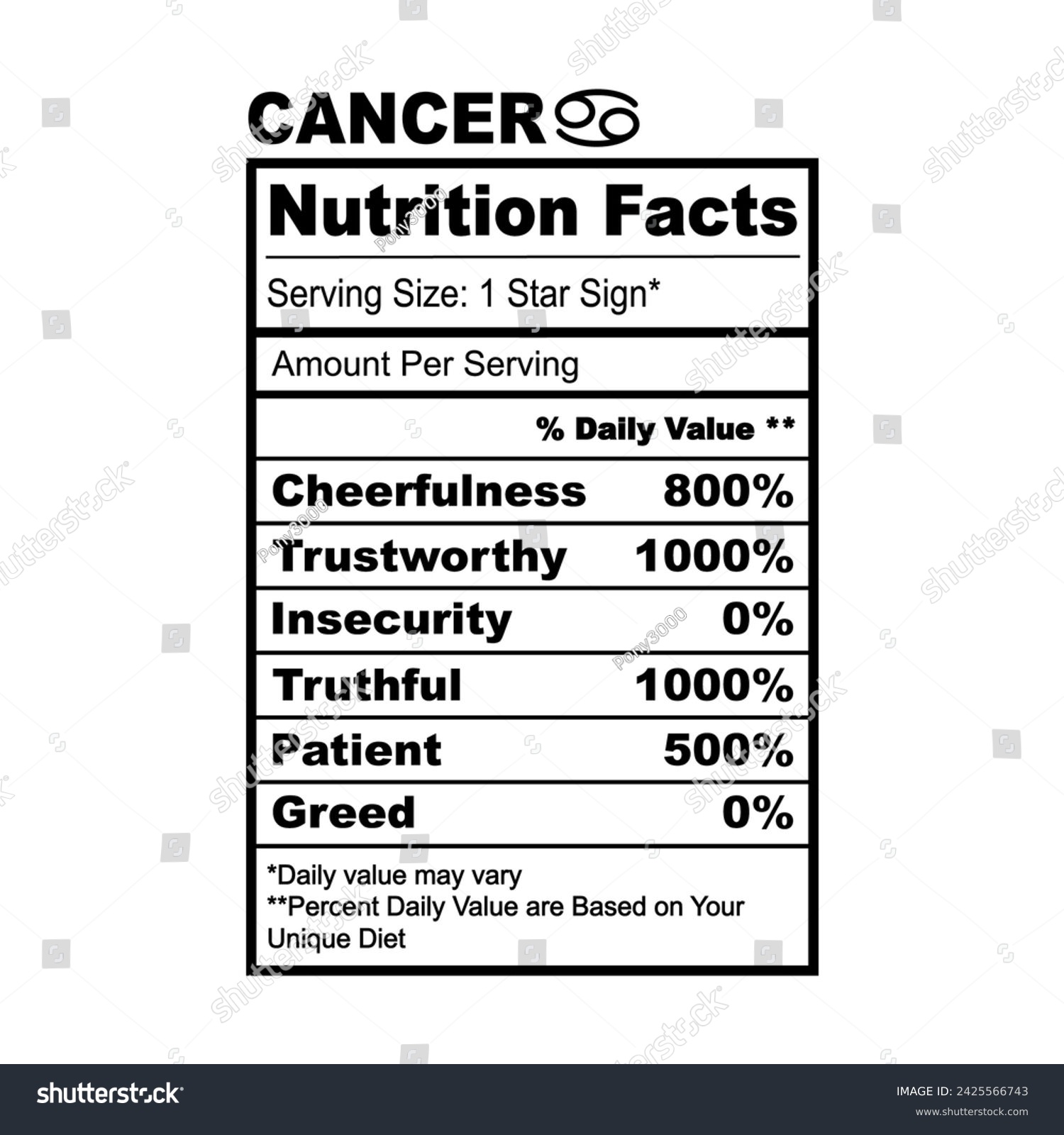 SVG of Cancer Zodiac Nutrition Facts Horoscope Humor Funny svg