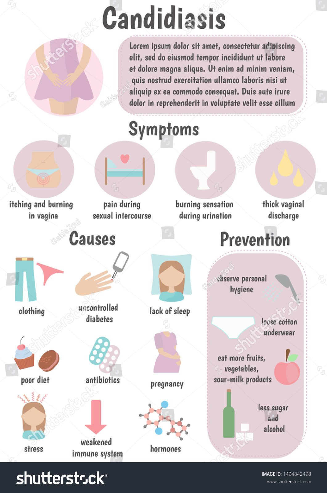 Candidiasis Infographics Reasons Causes Prevention Disease Vetor Stock Livre De Direitos 