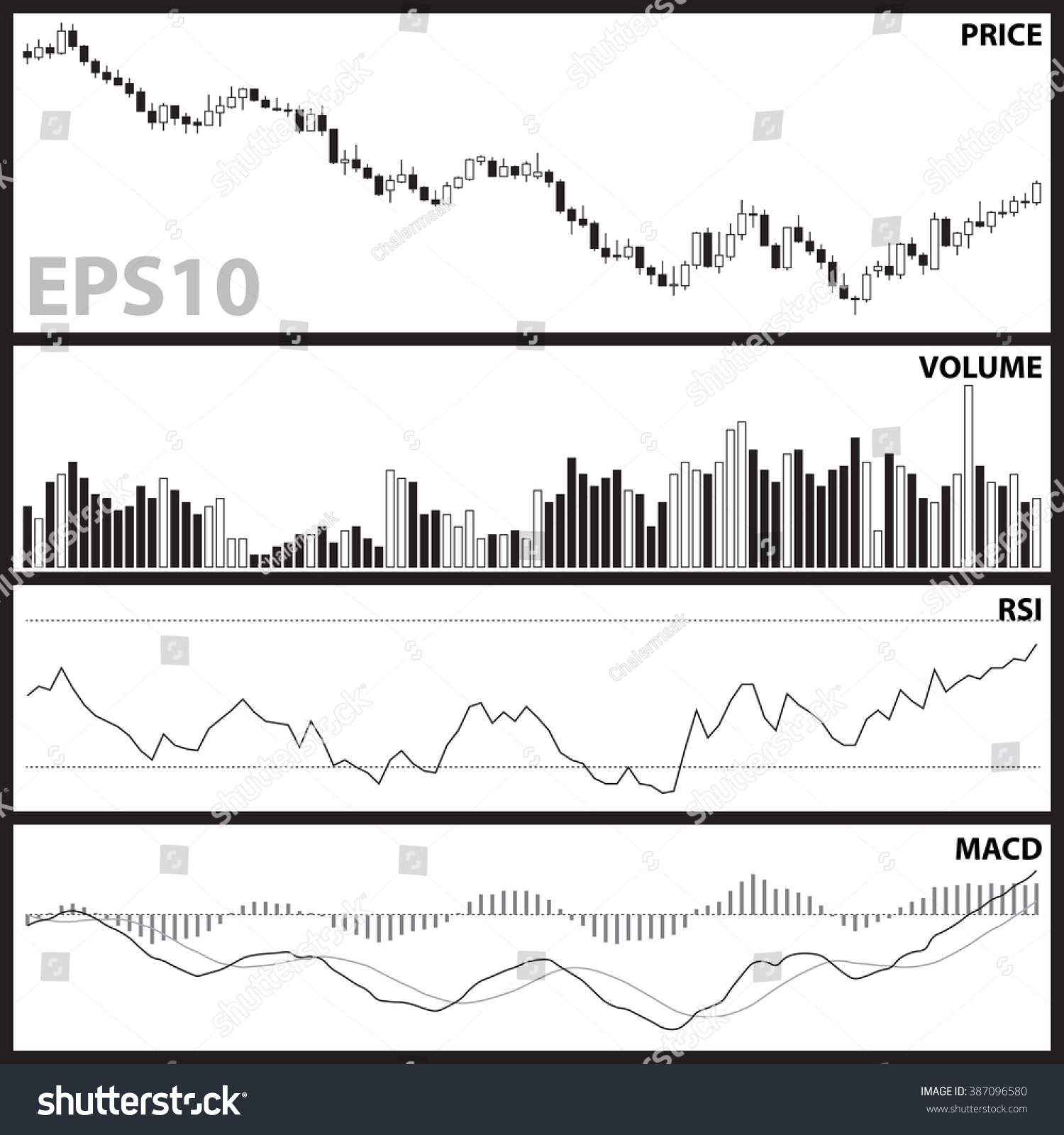 Crude oil futures trading indicators