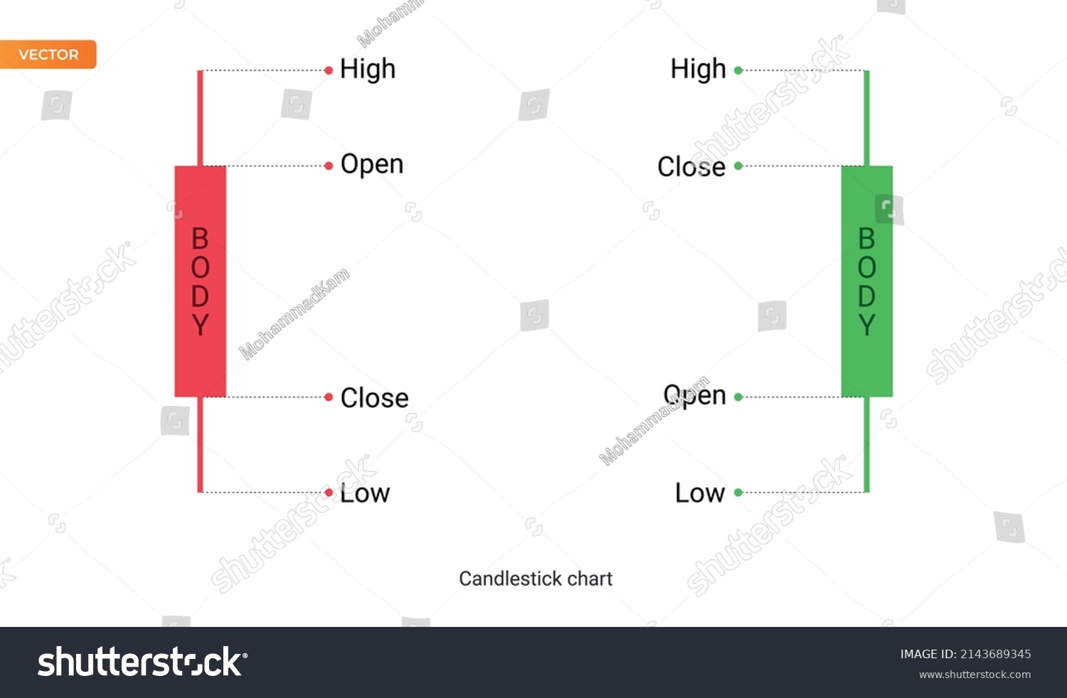 Candlestick Chart Green Red Candlestick Chart Stock Vector (Royalty