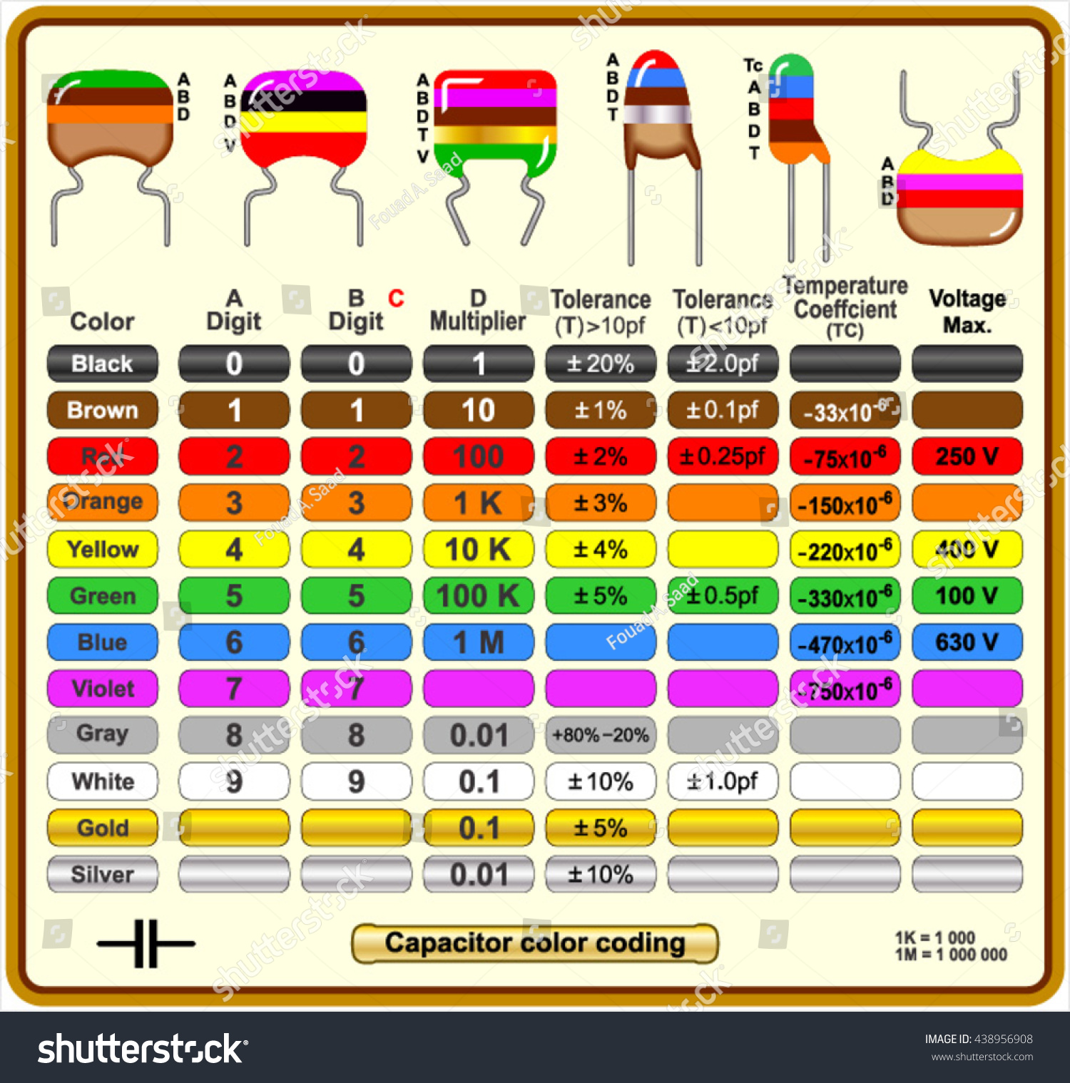 Capacitor Color Coding Stock Vector 438956908 - Shutterstock