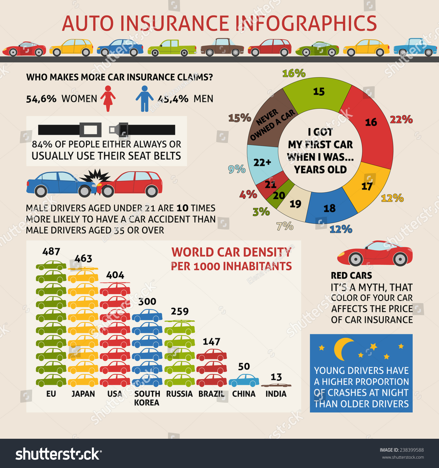 Auto Insurance Symbols Chart