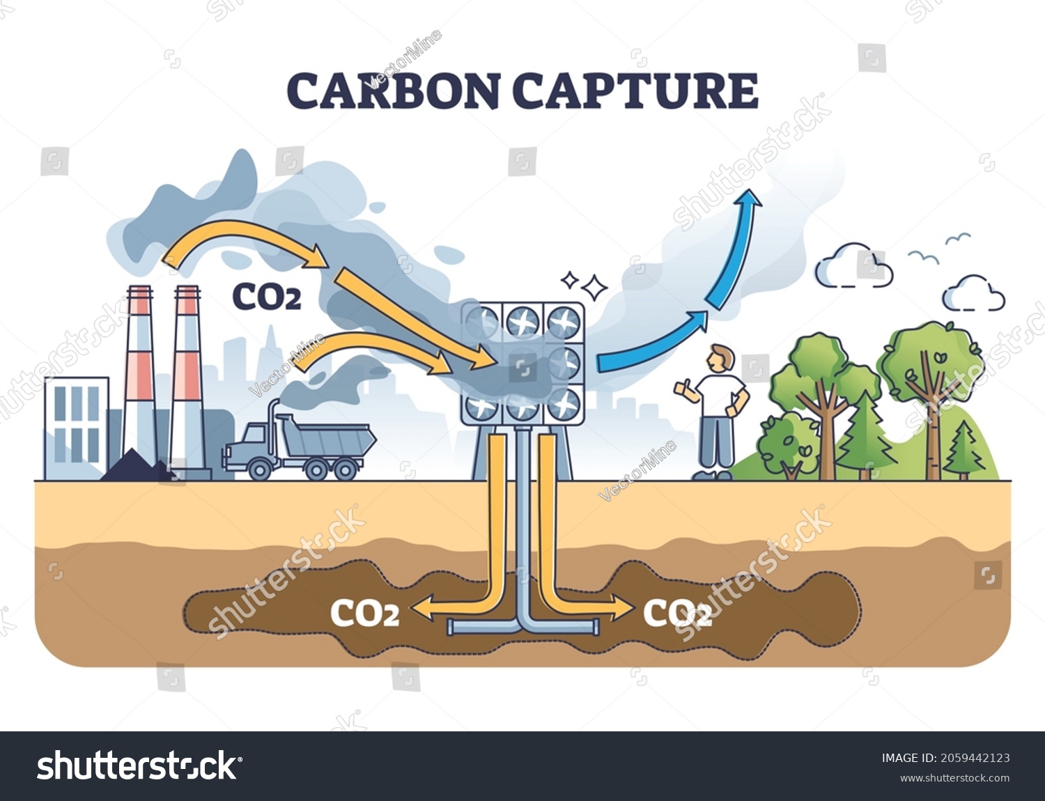 Carbon Capture System Co2 Gas Reduction Stock Vector (Royalty Free ...