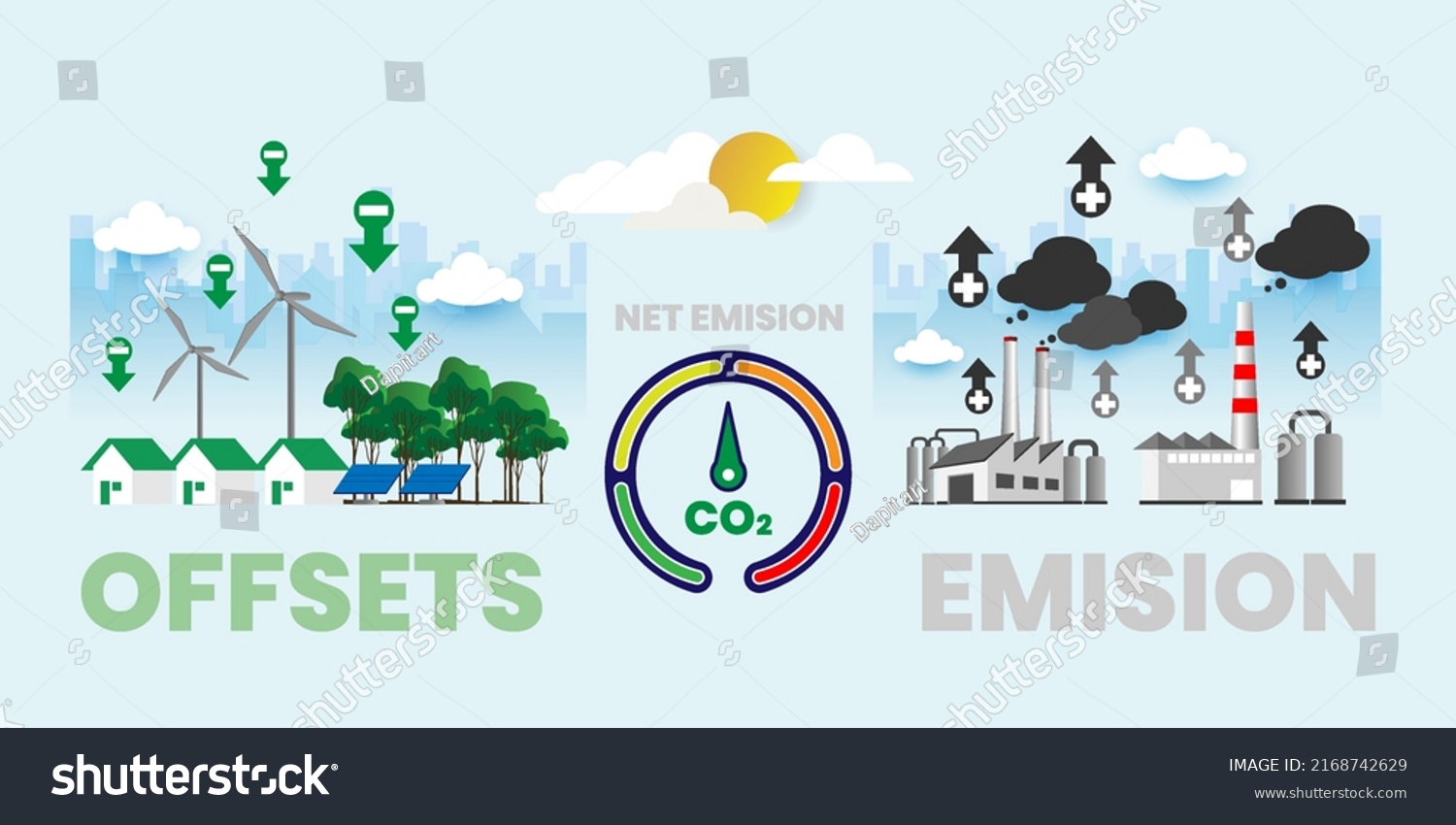 Carbon Neutral Co2 Balance Concept Icons Stock Vector (Royalty Free ...