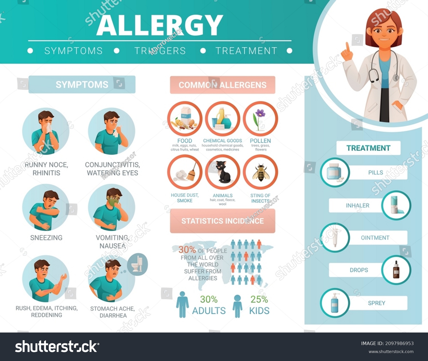 Cartoon Infographics Showing Allergy Symptoms Common Stock Vector ...