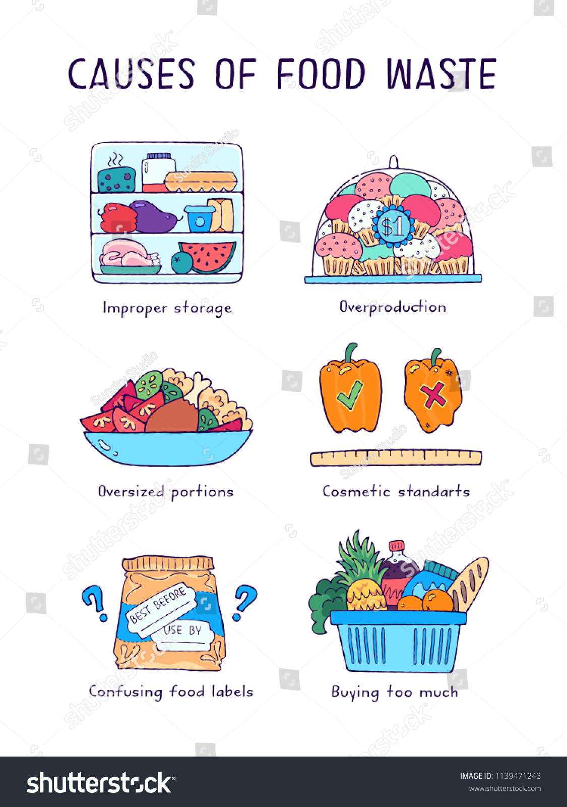 vektor-stok-causes-food-waste-vector-illustration-food-tanpa-royalti