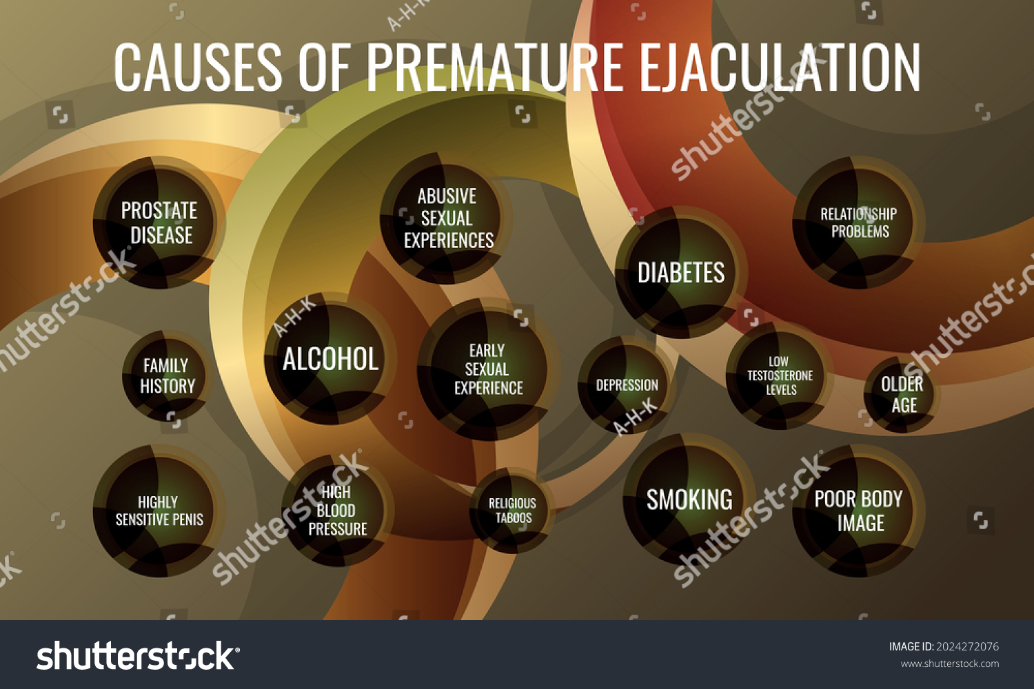 Causes Premature Ejaculation Vector Illustration Medical   Stock Vector Causes Of Premature Ejaculation Vector Illustration For Medical Journal Or Brochure 2024272076 