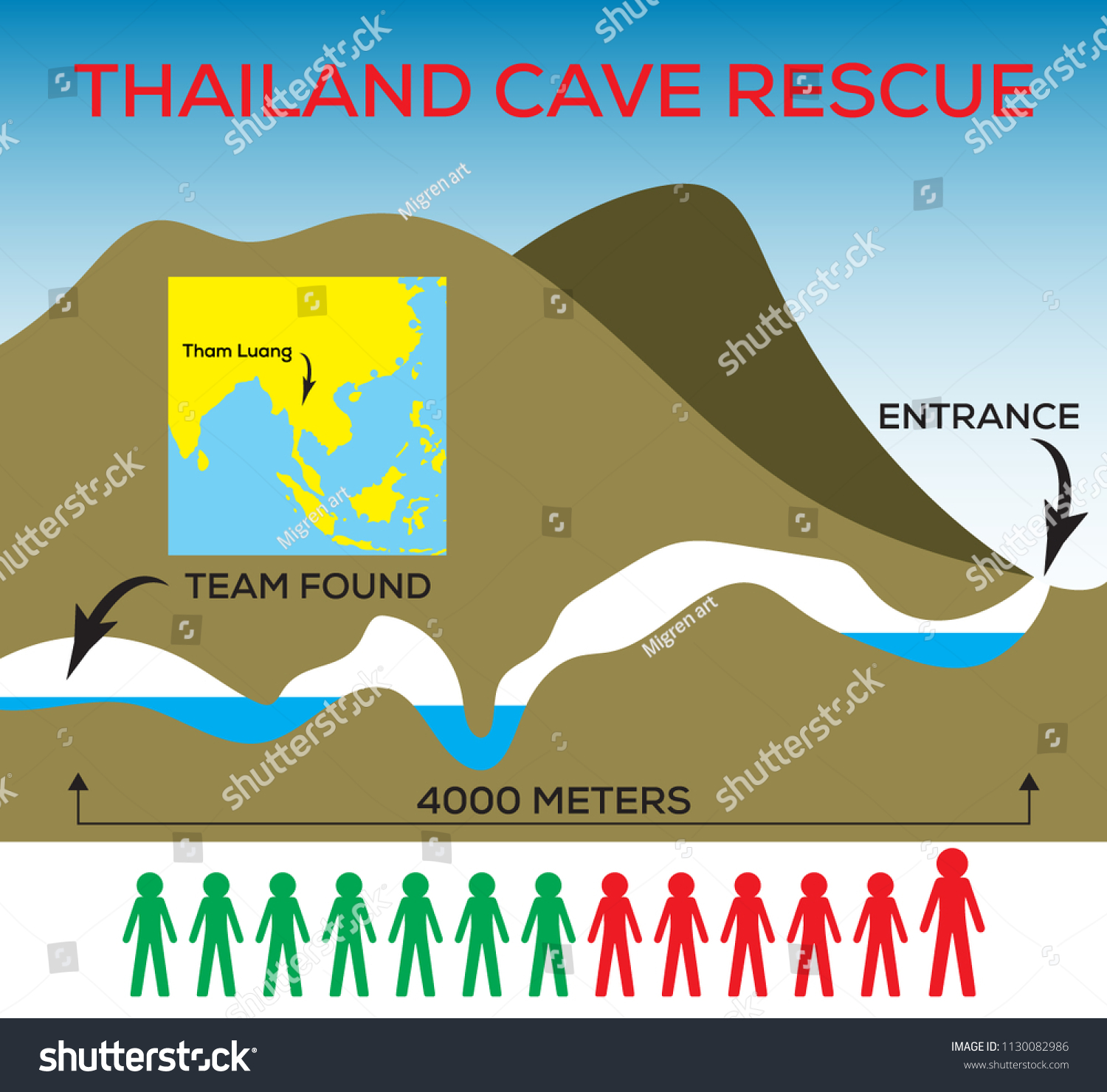 Cave Rescue Thailand Tham Luang Vector: Vector De Stock (libre De ...