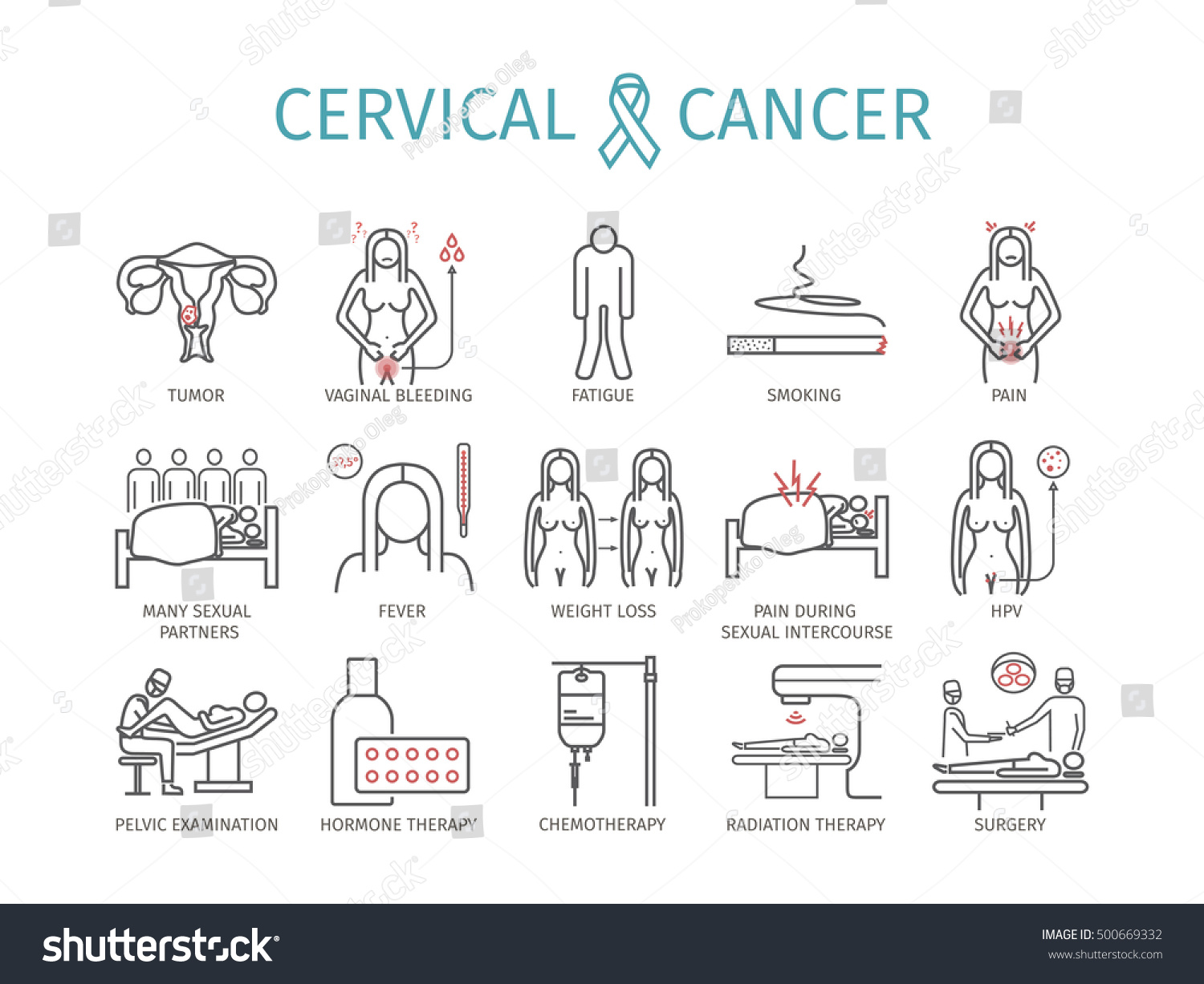 cervical cancer symptoms 