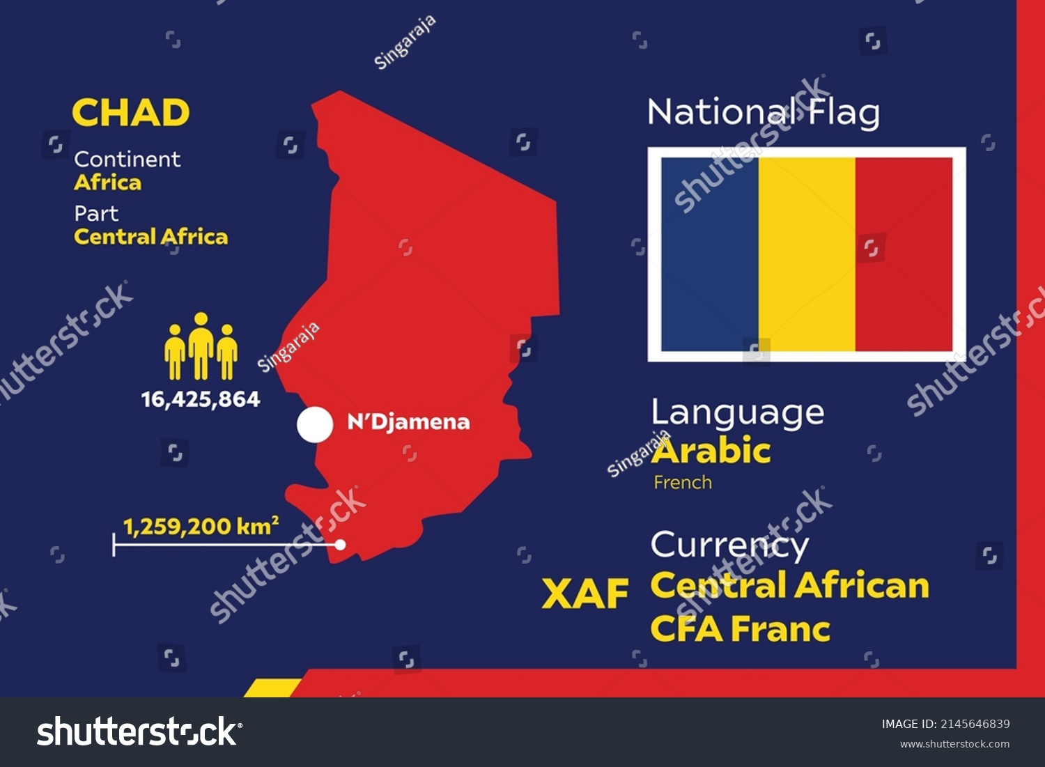 Chad Infographic Geographic Population Detail Stock Vector (Royalty