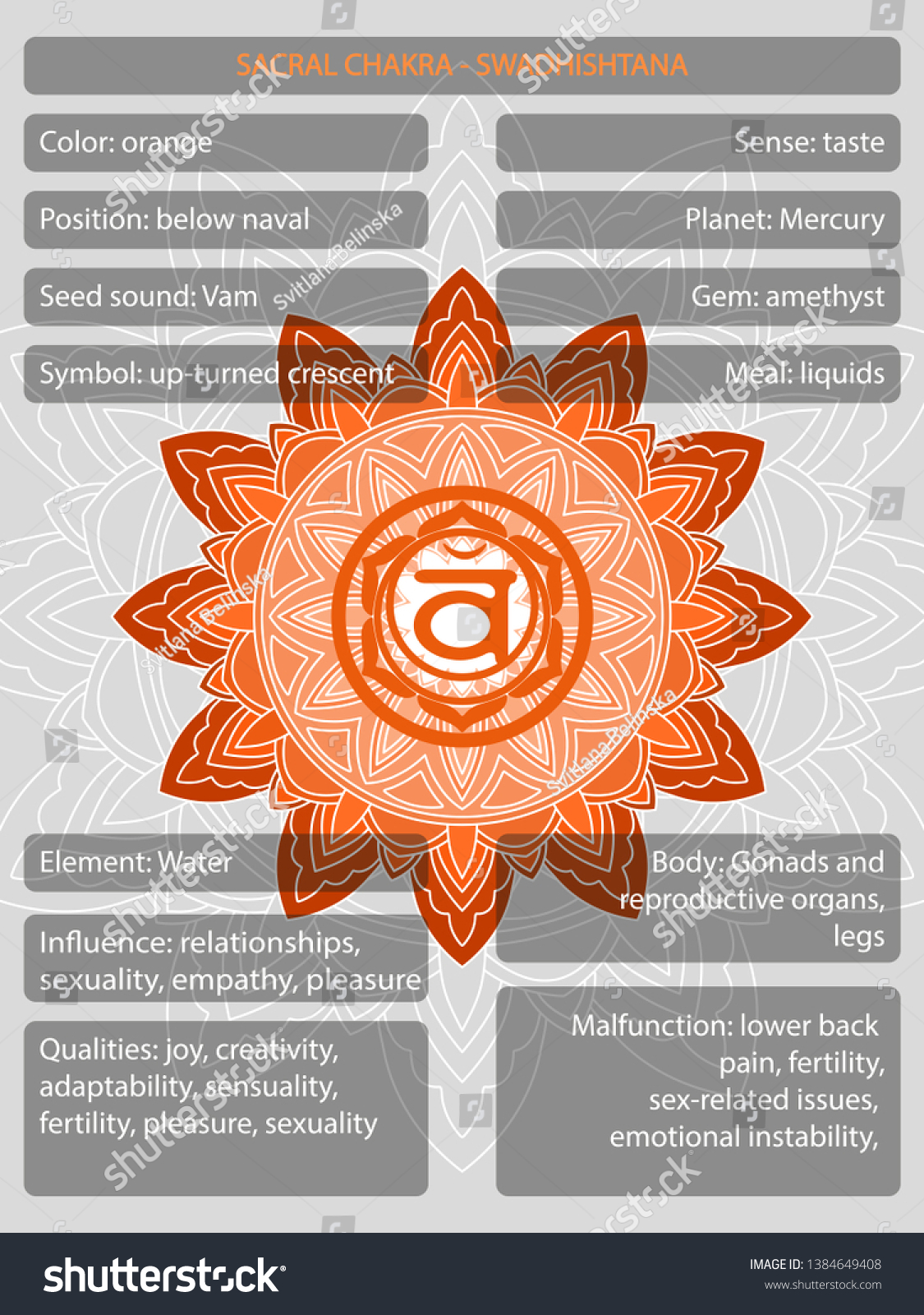 Chakras Symbols Description Meanings Infographic Vector Có Sẵn Miễn Phí Bản Quyền 1384649408