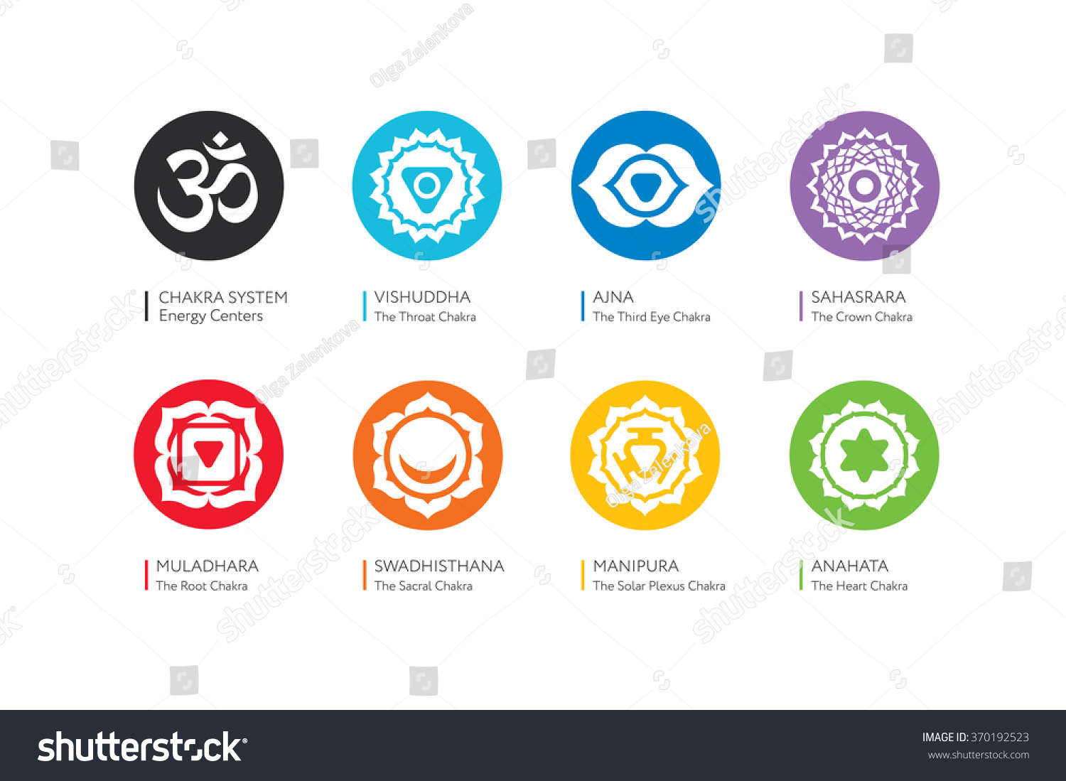 Chakras Vector Set - Ayurveda, Spirituality, Yoga Symbols. Editable ...