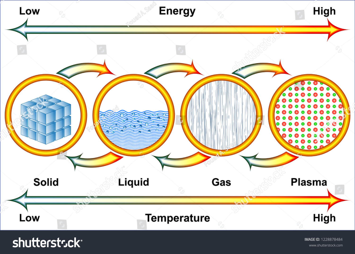 1,185 Melting and boiling point Images, Stock Photos & Vectors ...