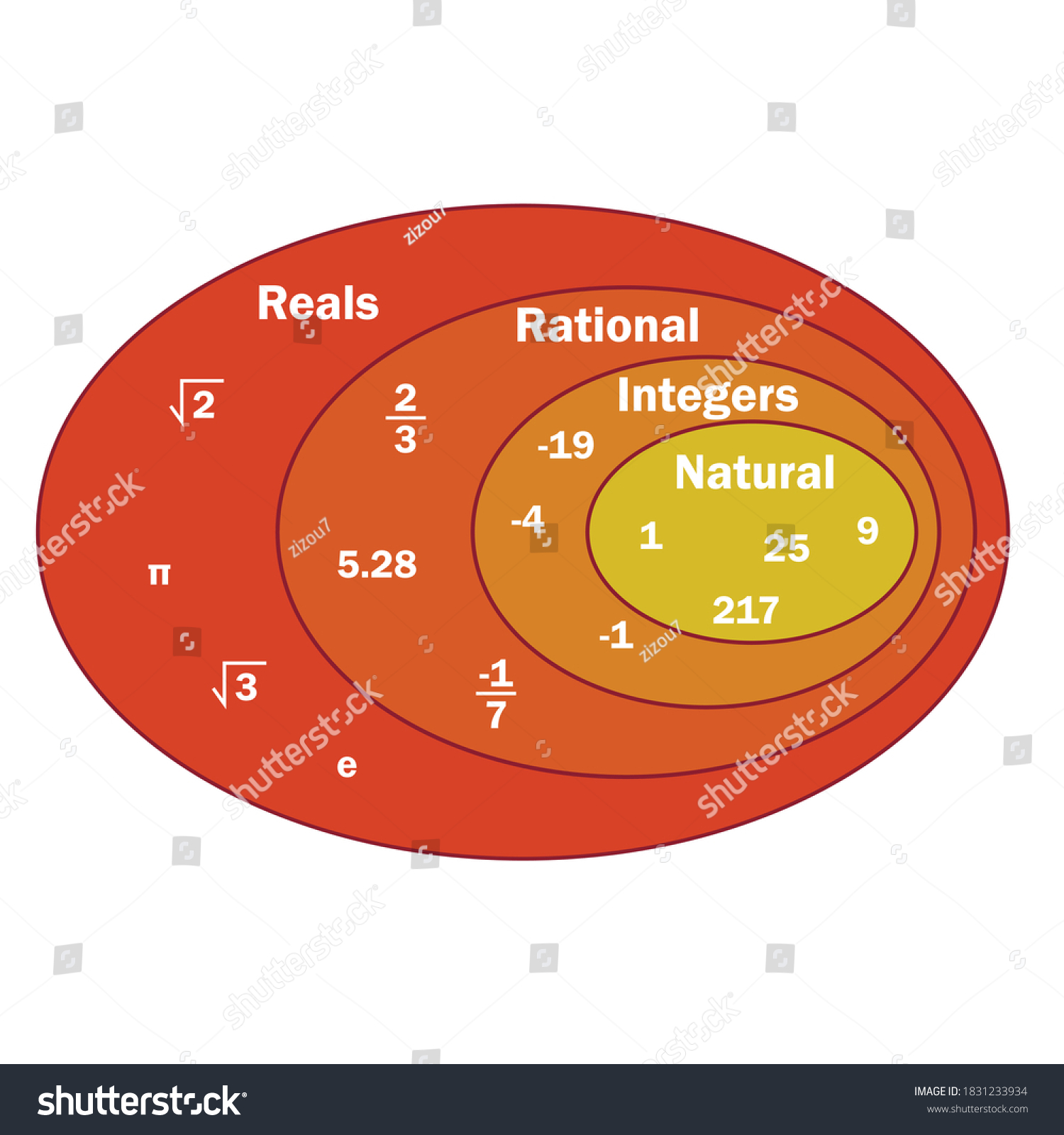 303-rational-number-images-stock-photos-vectors-shutterstock