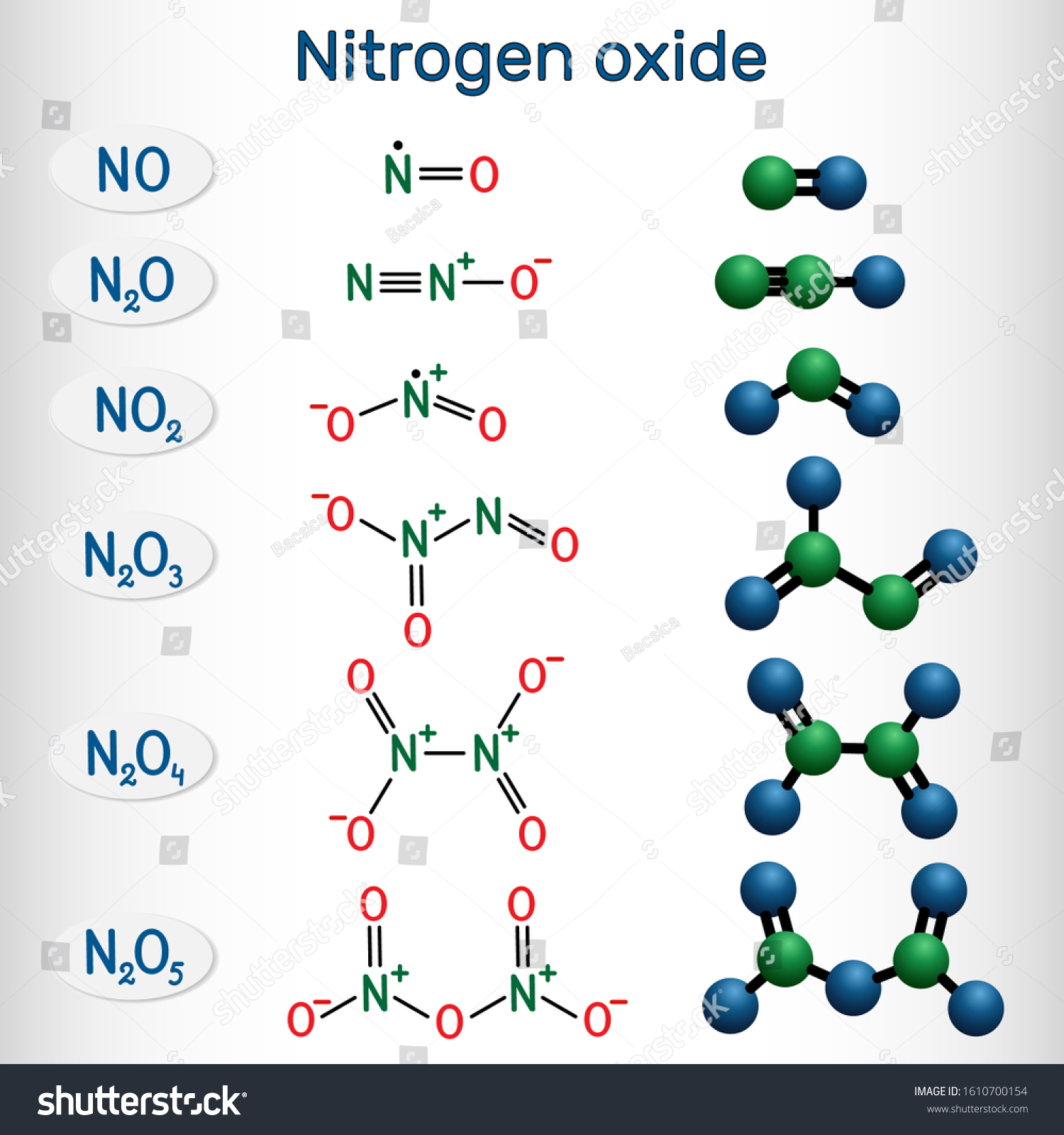 Top 27+ Photos tell me the formula for nitrogen oxide Completed