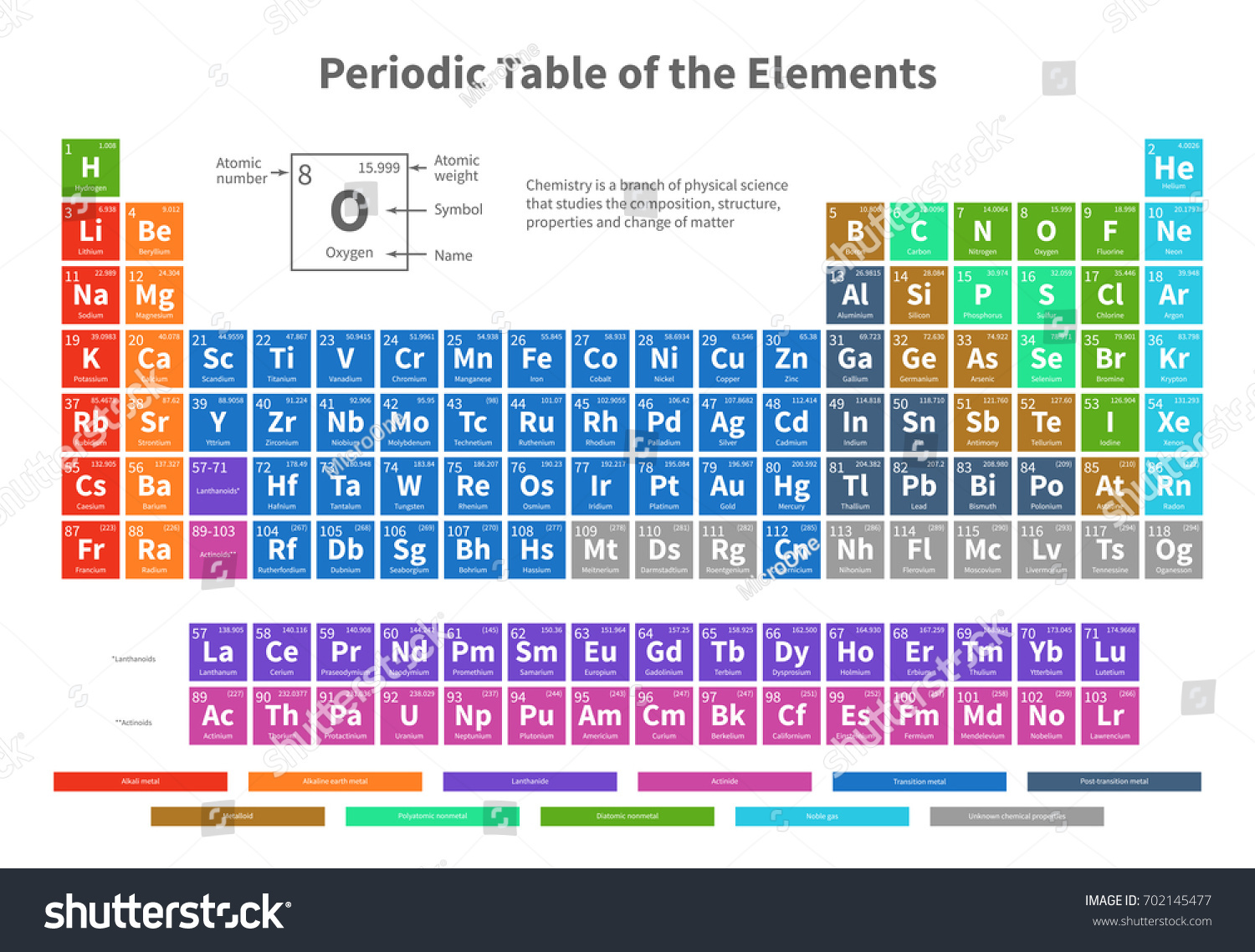 Chemical Periodic Table Elements Color Cells Stock Vector (Royalty Free ...