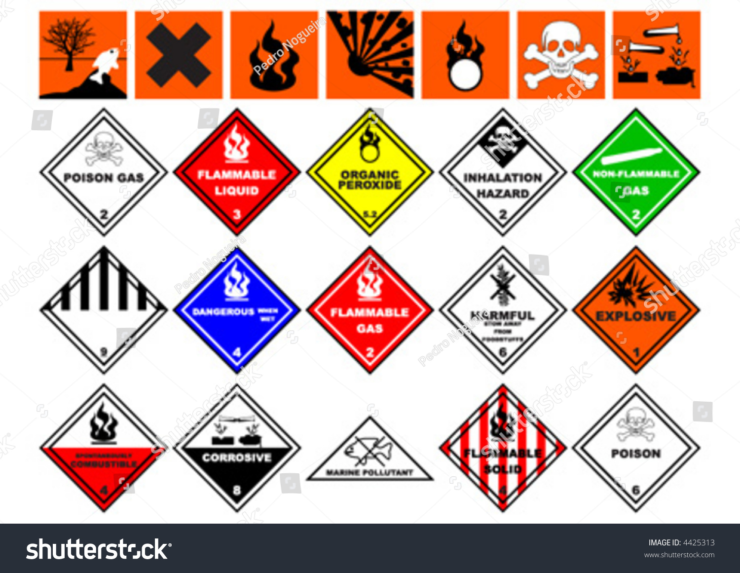 chemical safety symbols over white background stock vector chemistry safety