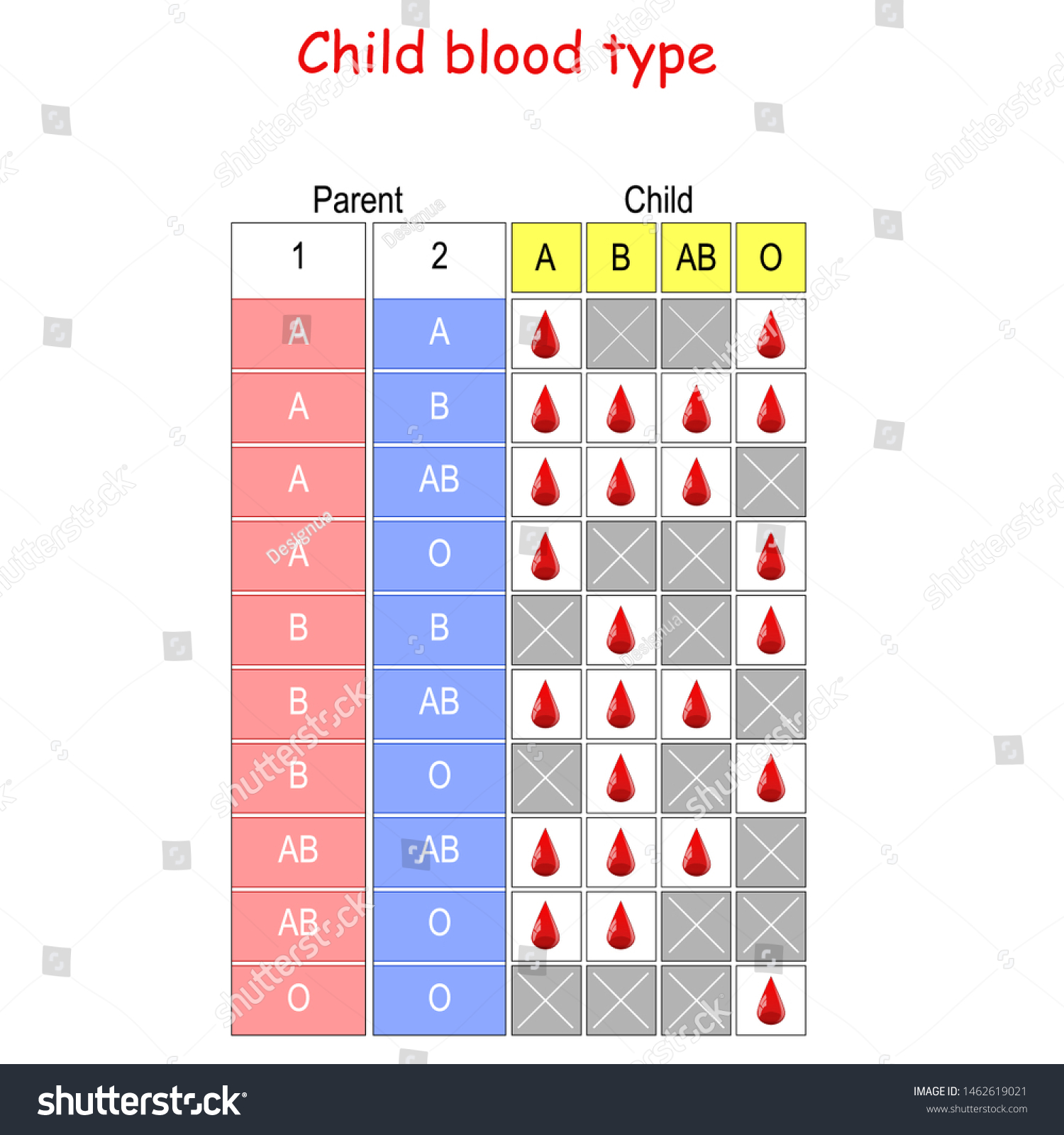 Child Blood Type Chart How Mother Stock Vector Royalty Free