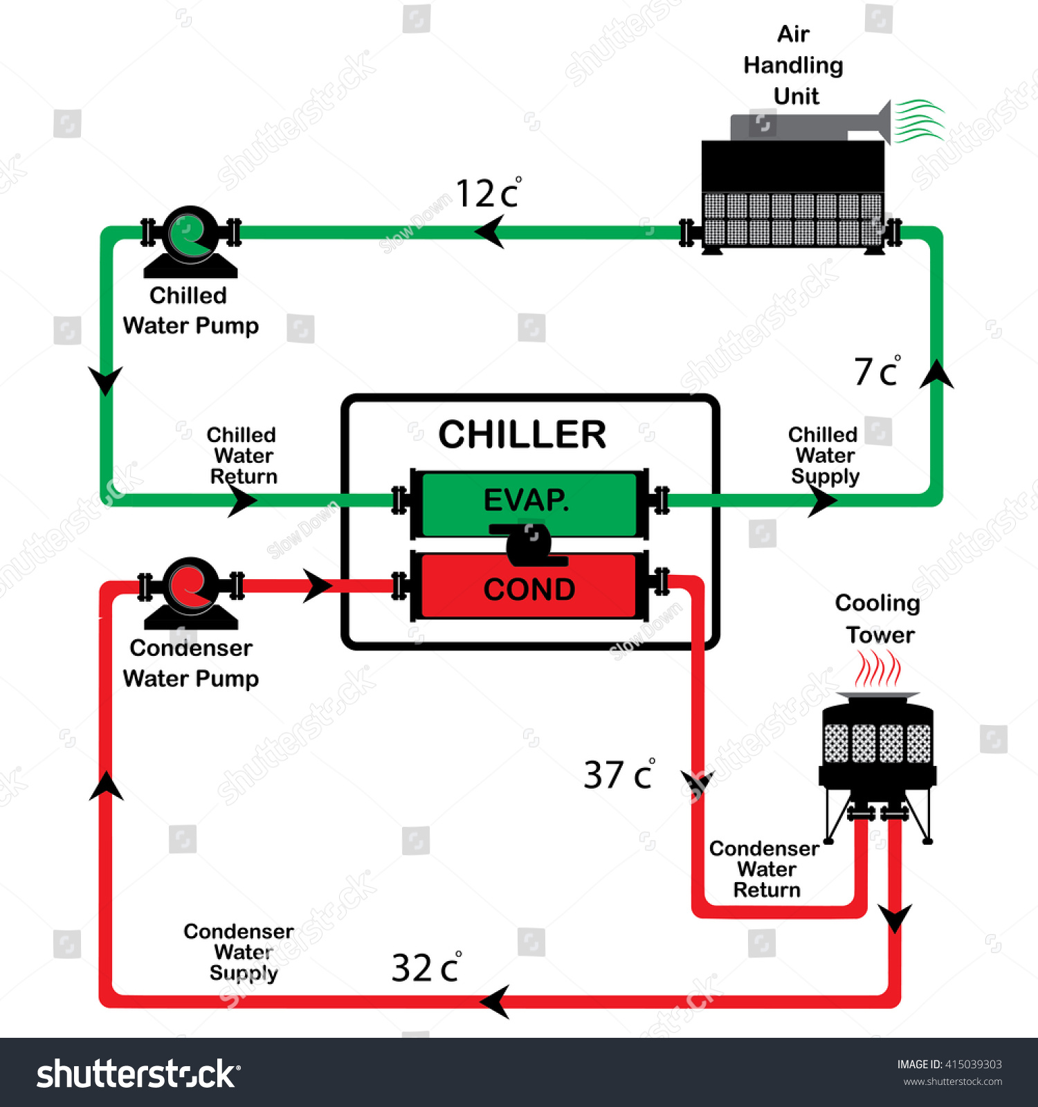 Chiller Diagram Stock Vector 415039303