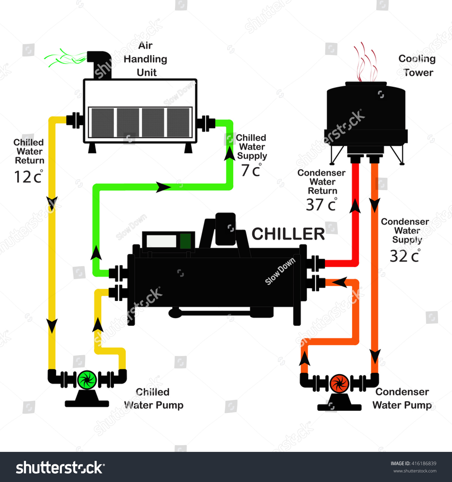 Chiller Diagram Cycle Vectores En Stock 416186839