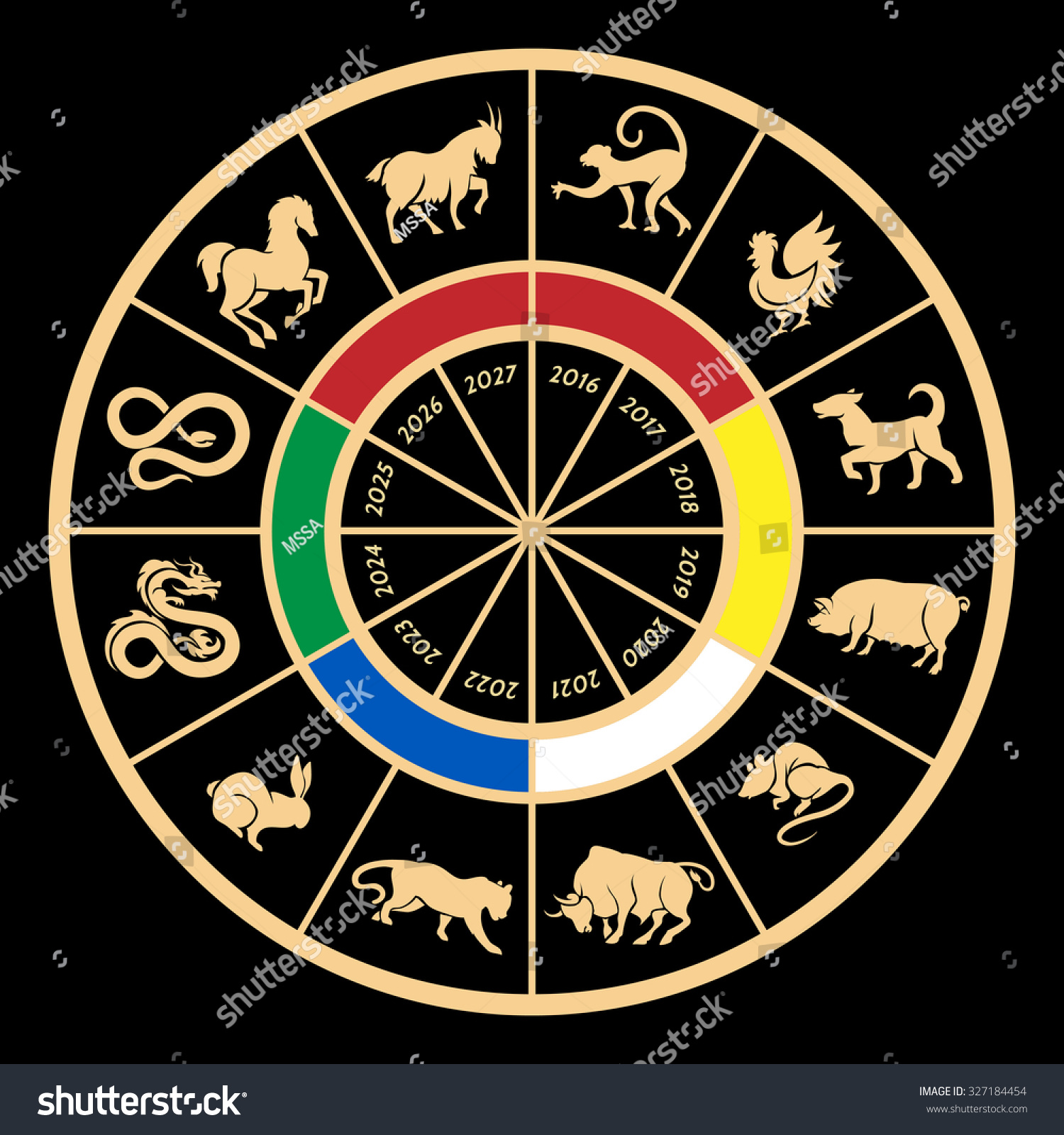 stock vector chinese years zodiac calendar animal sign rat snake dragon pig rooster rabbit horse monkey dog 327184454