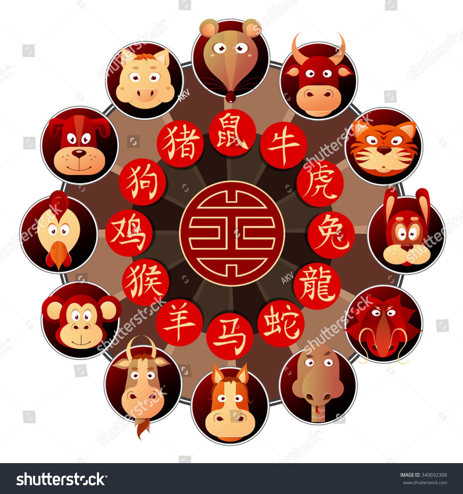 SVG of Chinese zodiac wheel with twelve cartoon animals with corresponding hieroglyphs svg