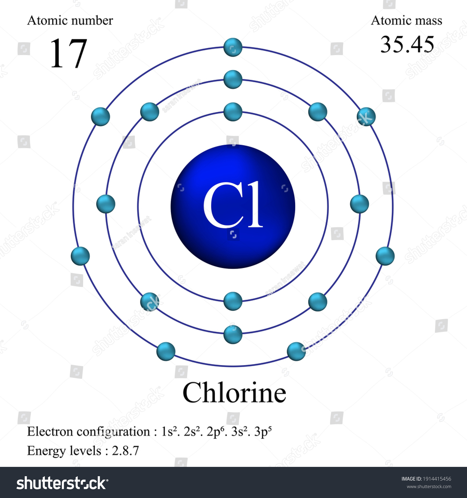 Diagrama De Orbitales Del Cloro Electronica