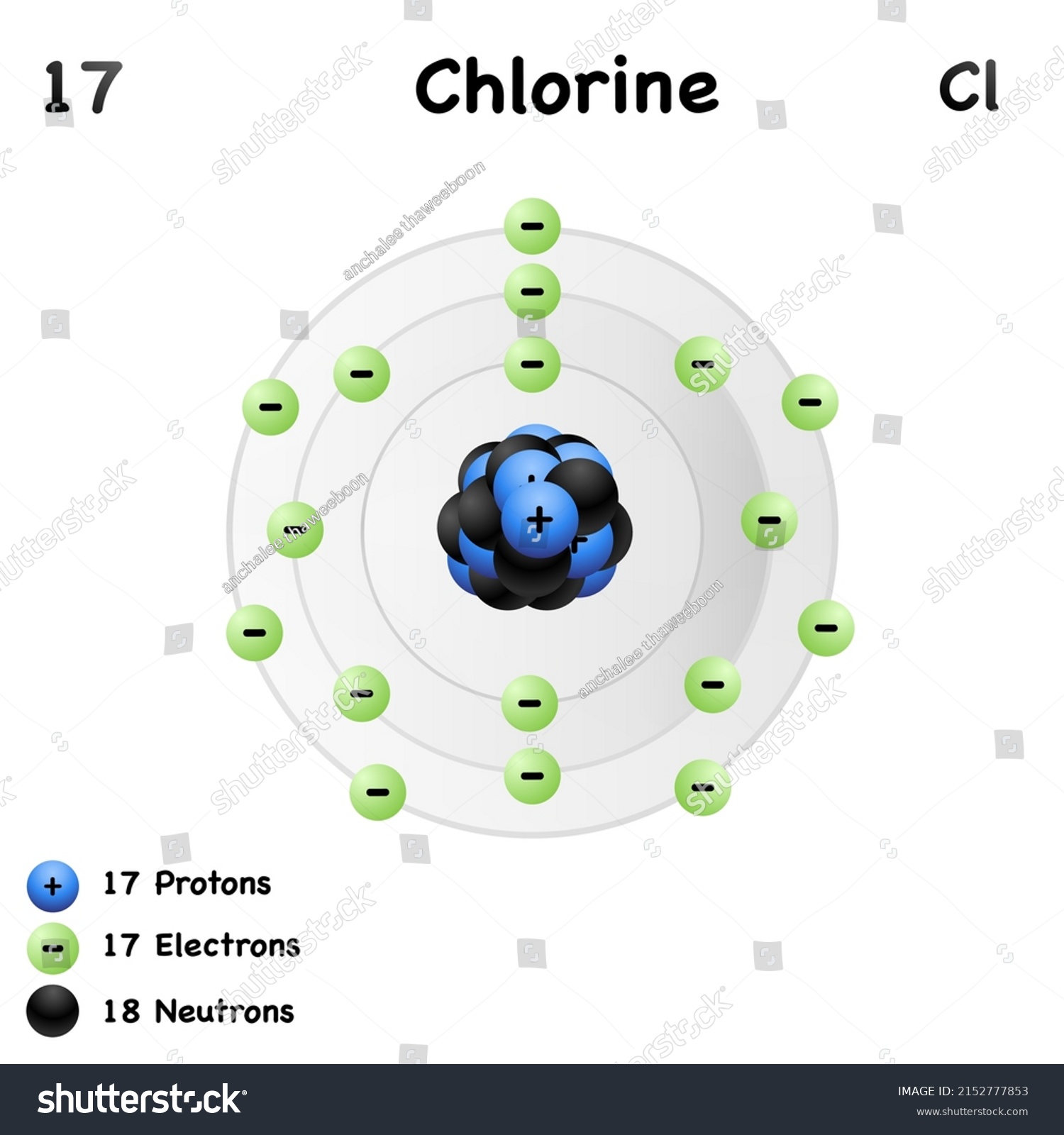 Chlorine Element Symbol Na Atomic Number Stock Vector (Royalty Free ...