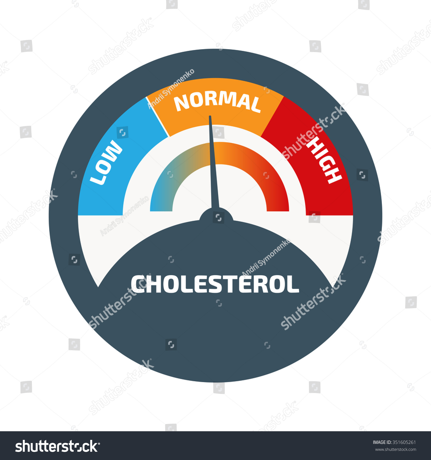 Cholesterol Meter Vector Stock Vector 351605261 - Shutterstock