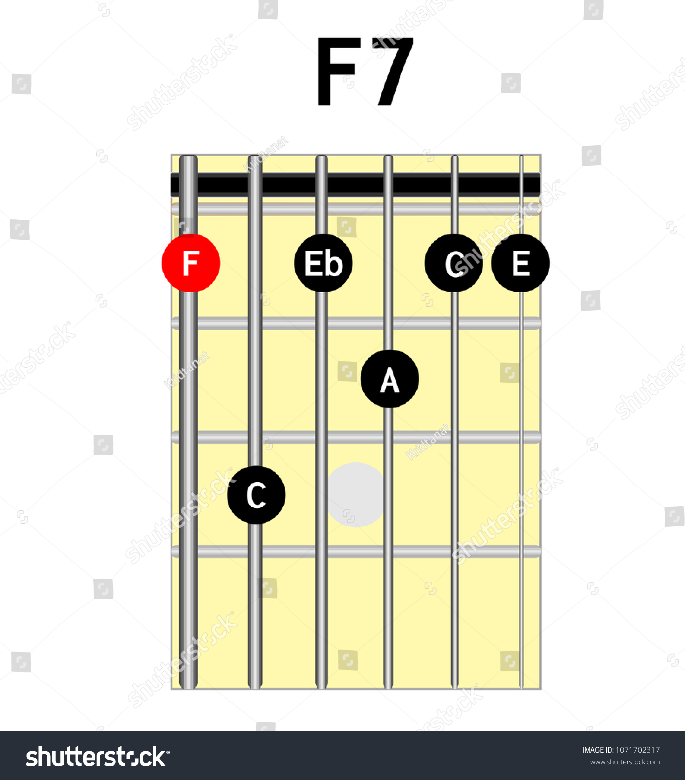 Chord Diagram Tab Tabulation Finger Chart 스톡 벡터(로열티 프리) 1071702317